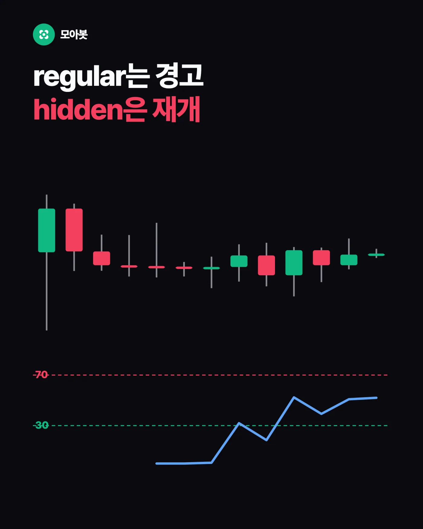 2. 한 단어지만 네 종류입니다 — 다이버전스는 왜 자주 배신할까, 경고와 진입은 다르다