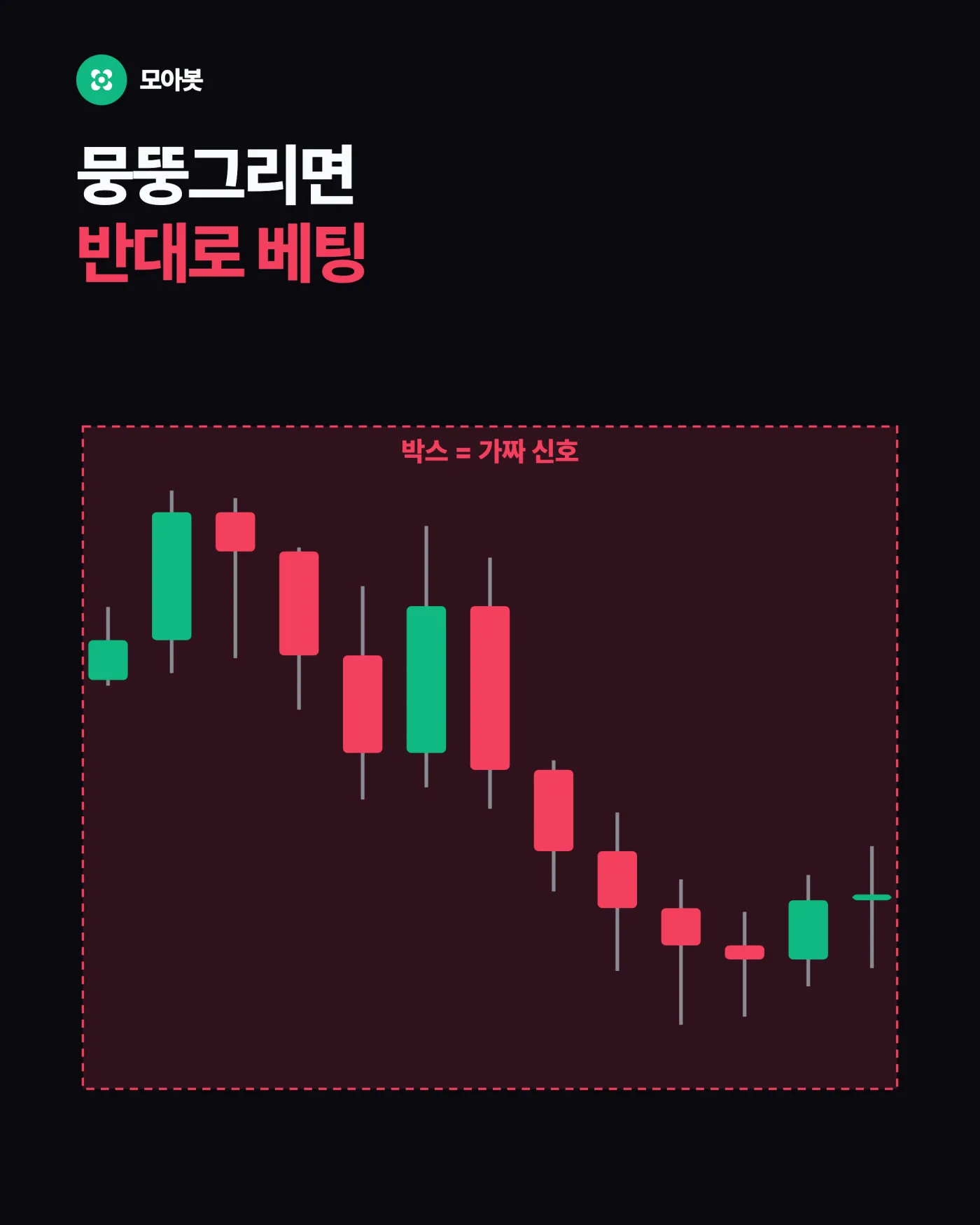 4. 그래서 단독으로 쓰면 안 됩니다 — 다이버전스는 왜 자주 배신할까, 경고와 진입은 다르다