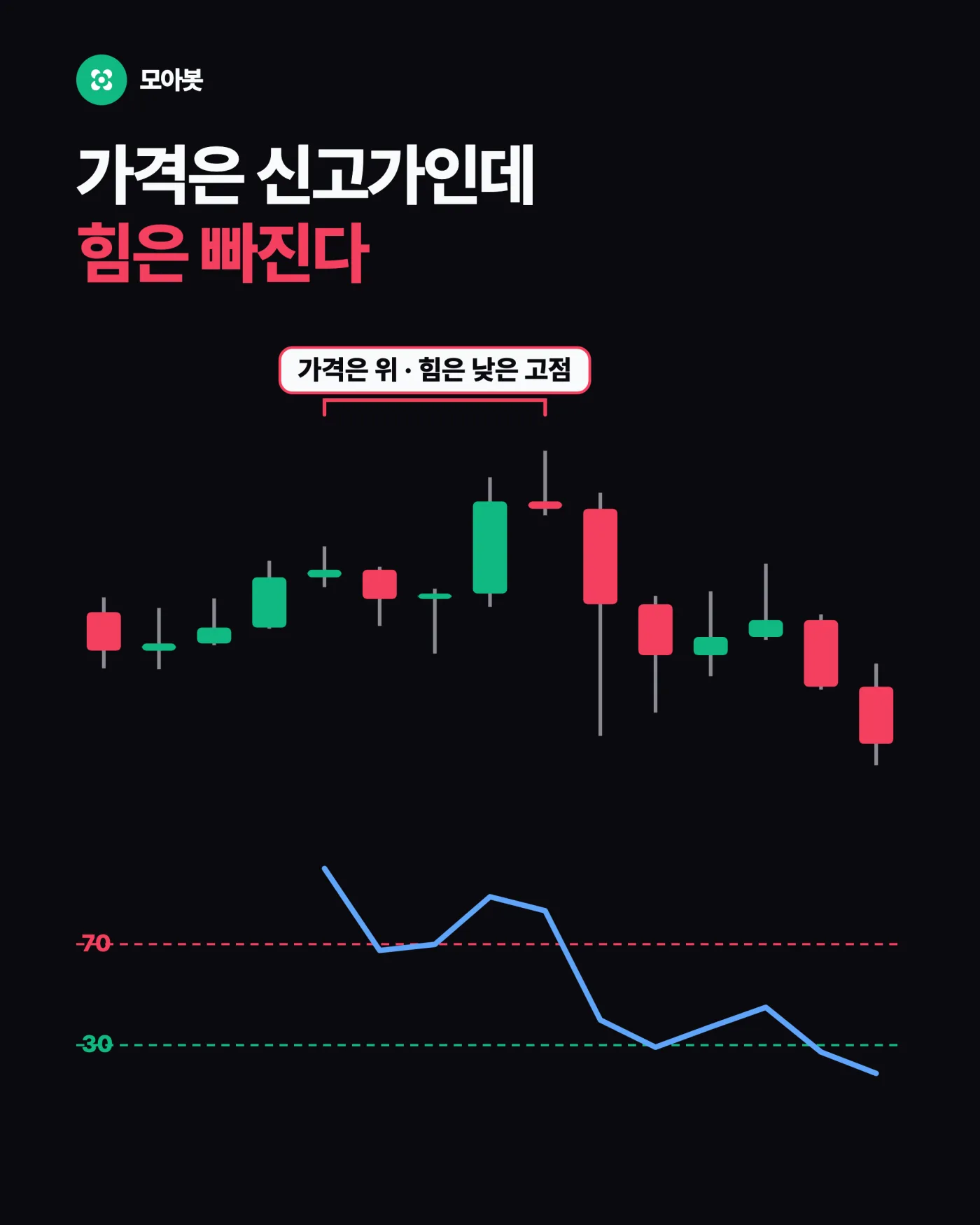 가격은 신고가인데 힘은 빠지고 있습니다 — 다이버전스, 언제 믿고 언제 버릴까