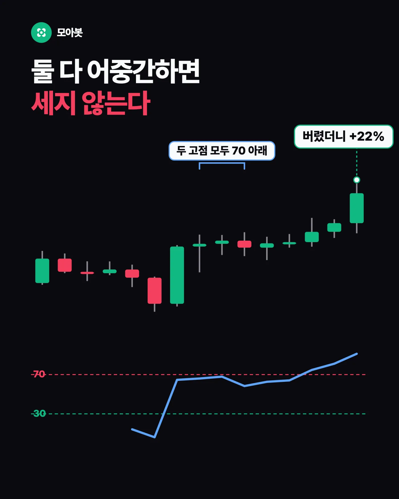그런데 다이버전스라고 다 같은 게 아닙니다 — 다이버전스, 언제 믿고 언제 버릴까