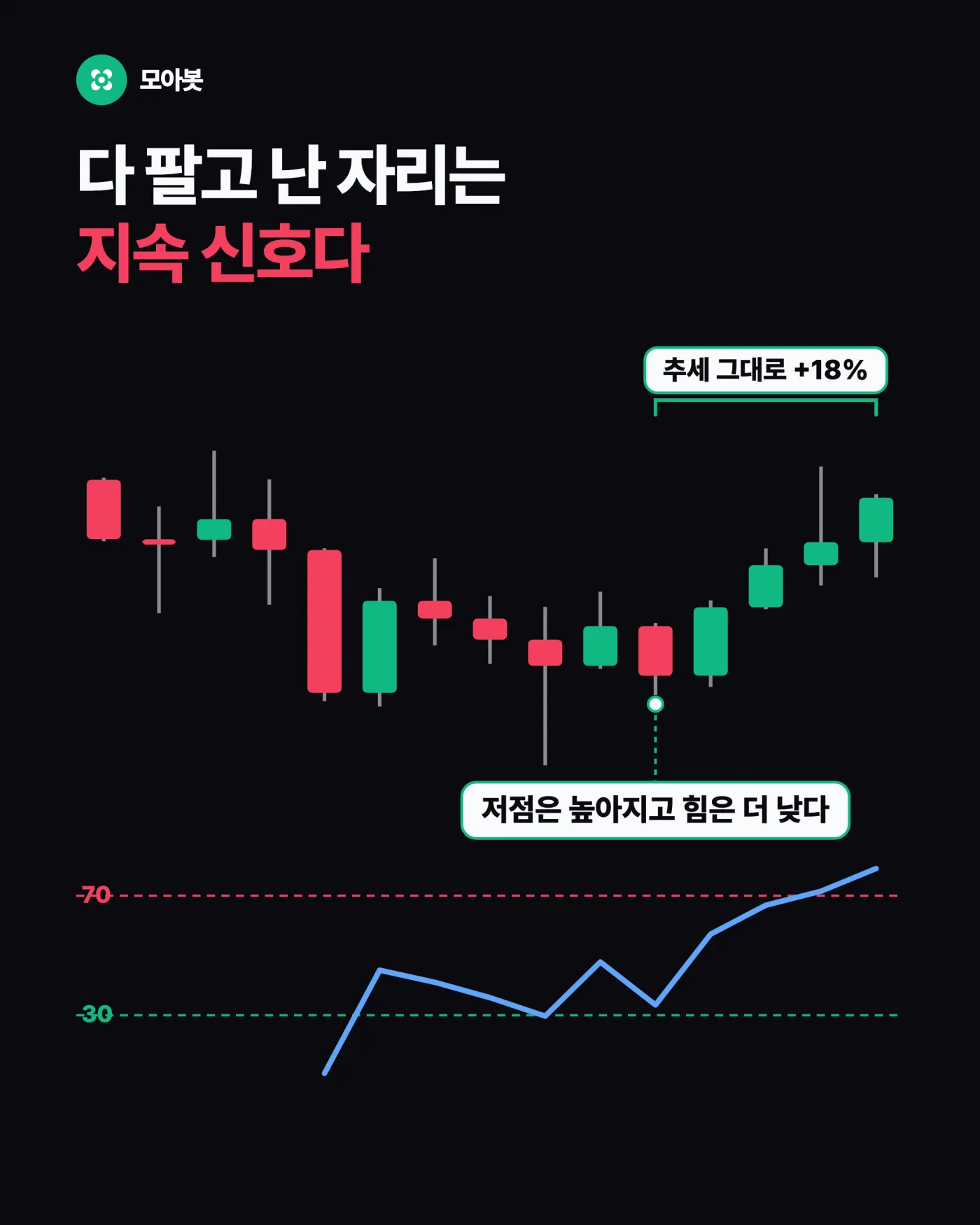 어긋남이 늘 끝을 뜻하지도 않습니다 — 다이버전스, 언제 믿고 언제 버릴까