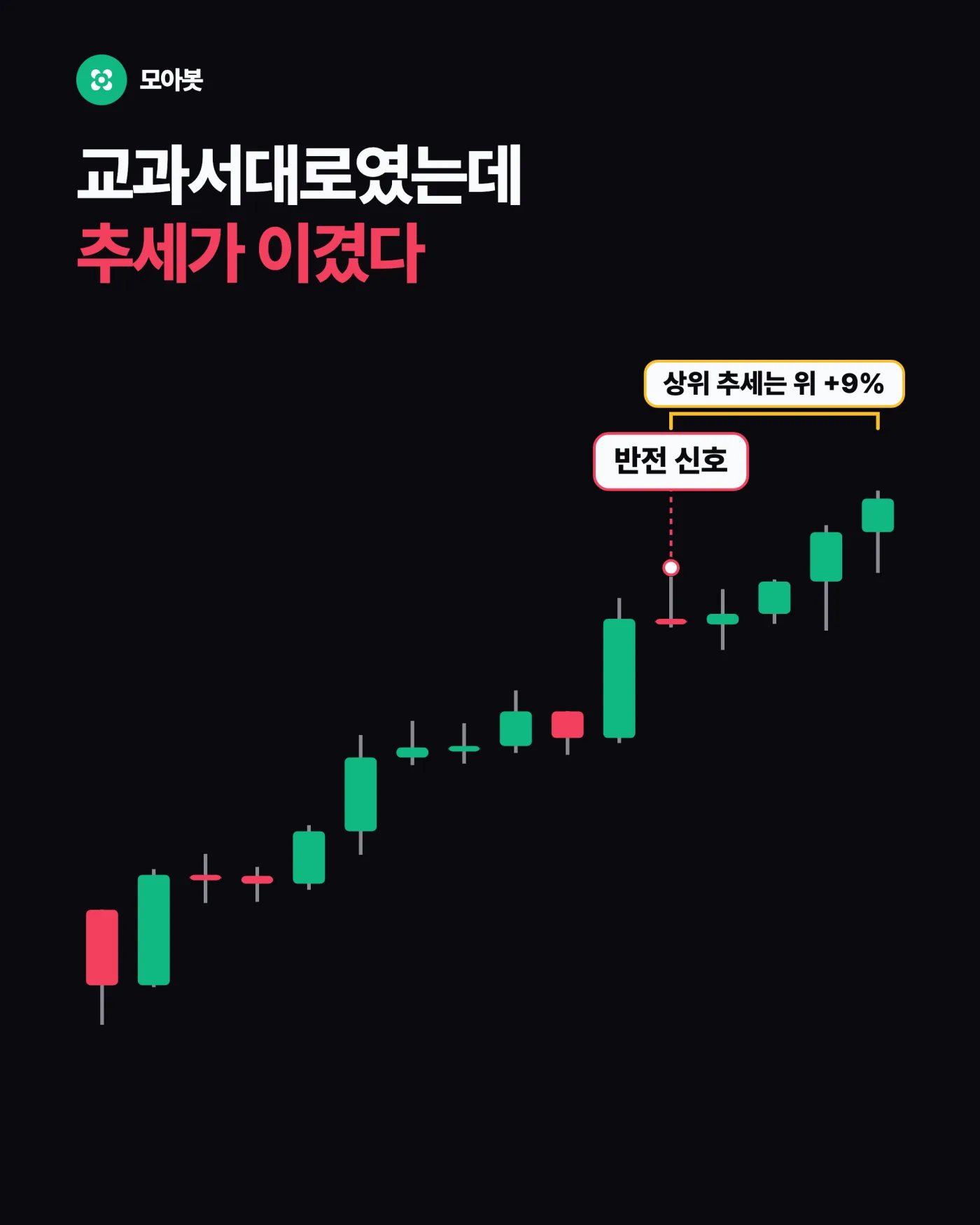무엇보다 상위 추세를 이기지 못합니다 — 다이버전스, 언제 믿고 언제 버릴까