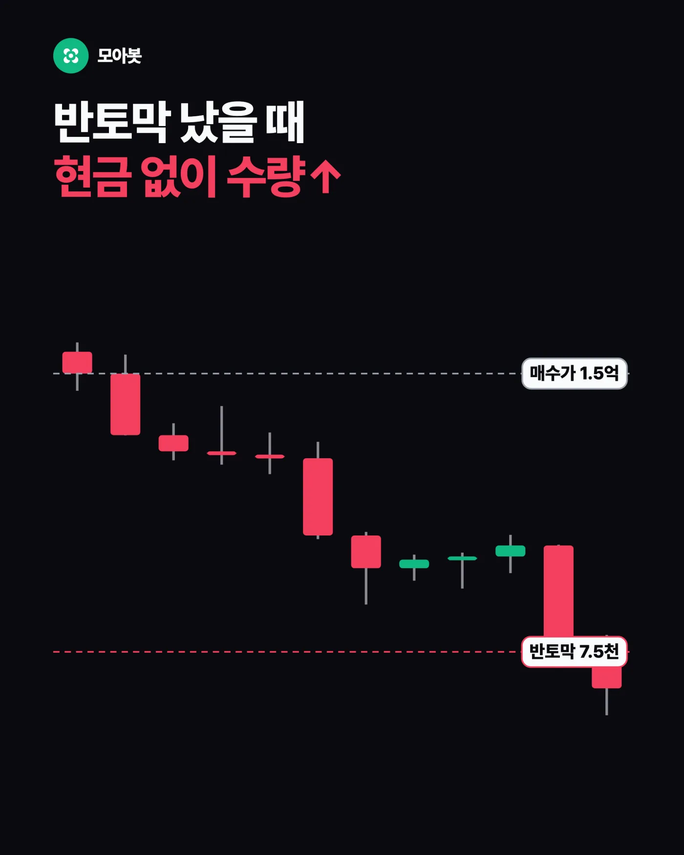 비트코인 수량 늘리기, 얼마나 걸리고 무엇을 감수하나