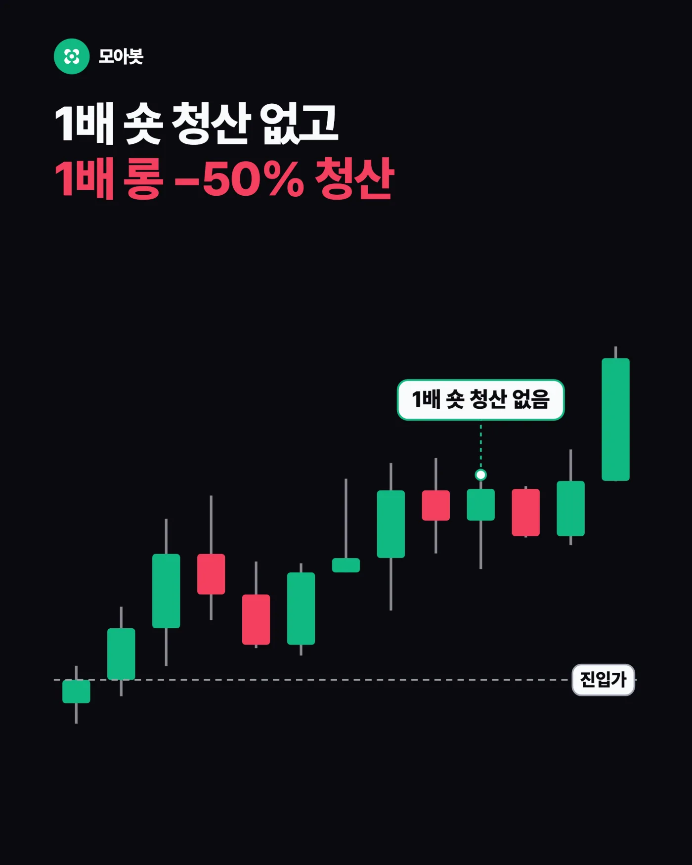 빠른 만큼 위험도 같이 커집니다 — 비트코인 수량 늘리기, 얼마나 걸리고 무엇을 감수하나