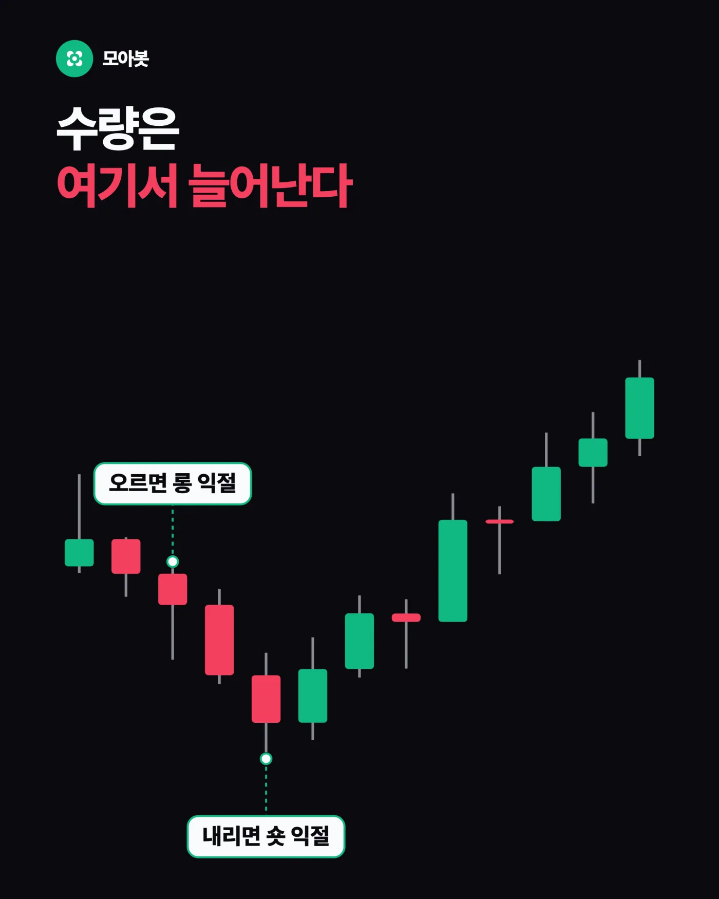 우리도 여기서 막혔습니다 — 비트코인 수량 늘리기, 얼마나 걸리고 무엇을 감수하나