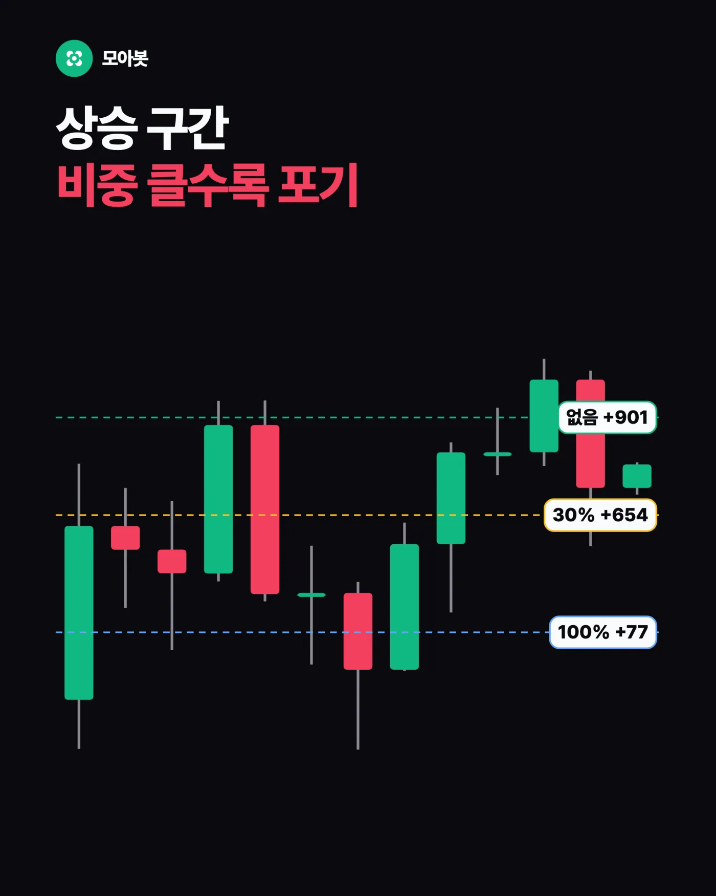 비중은 얼마나 걸지를 정합니다 — 양방향 헷지 얼마나 걸어야 할까