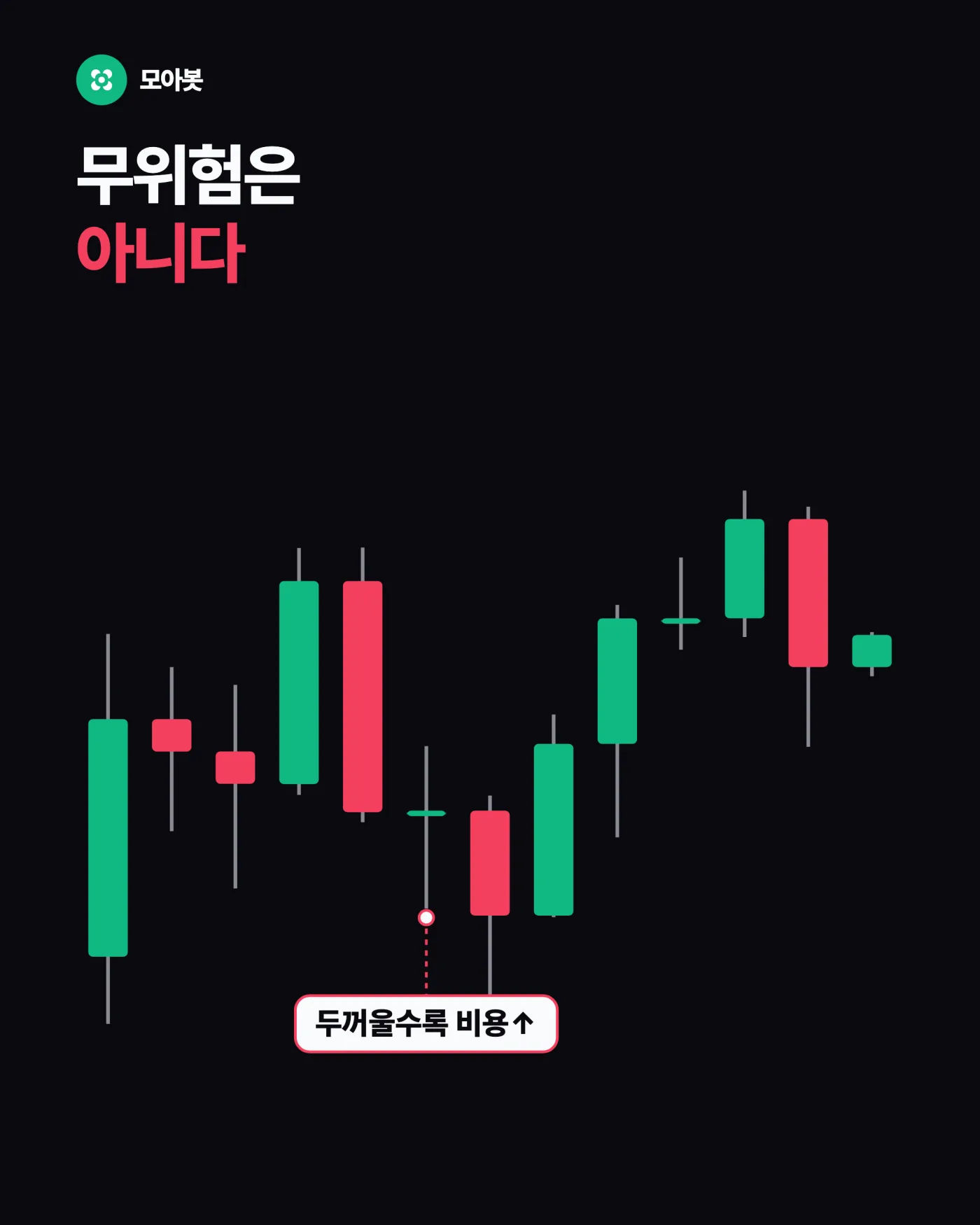 무위험은 아닙니다 — 양방향 헷지 얼마나 걸어야 할까