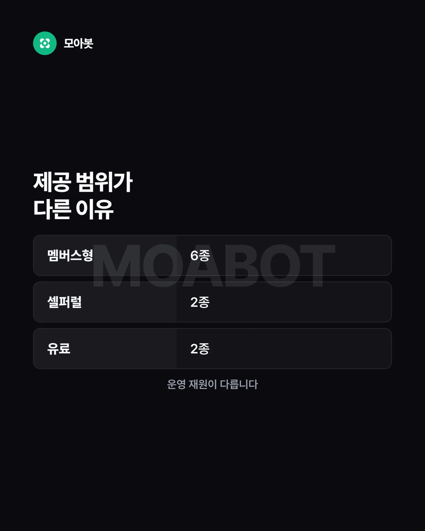 3. 왜 방식마다 제공 범위가 다른가 — 자동매매 팀은 어떻게 돈을 버는가, 수익구조를 먼저 공개합니다
