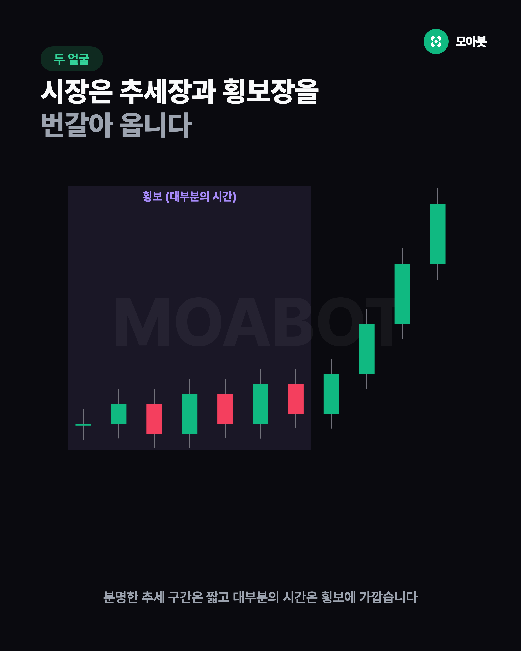 시장의 대부분은 횡보