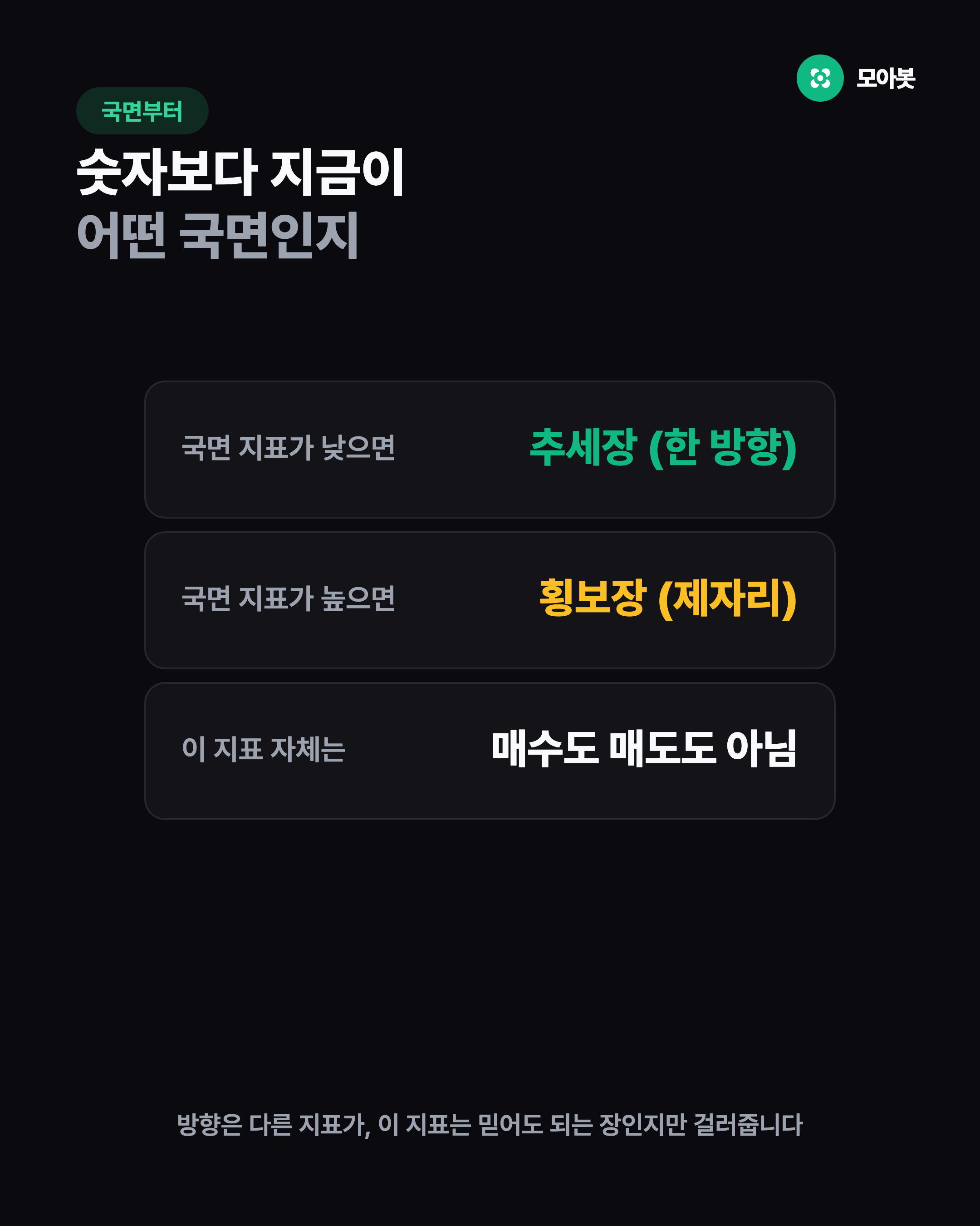 국면부터 잰다