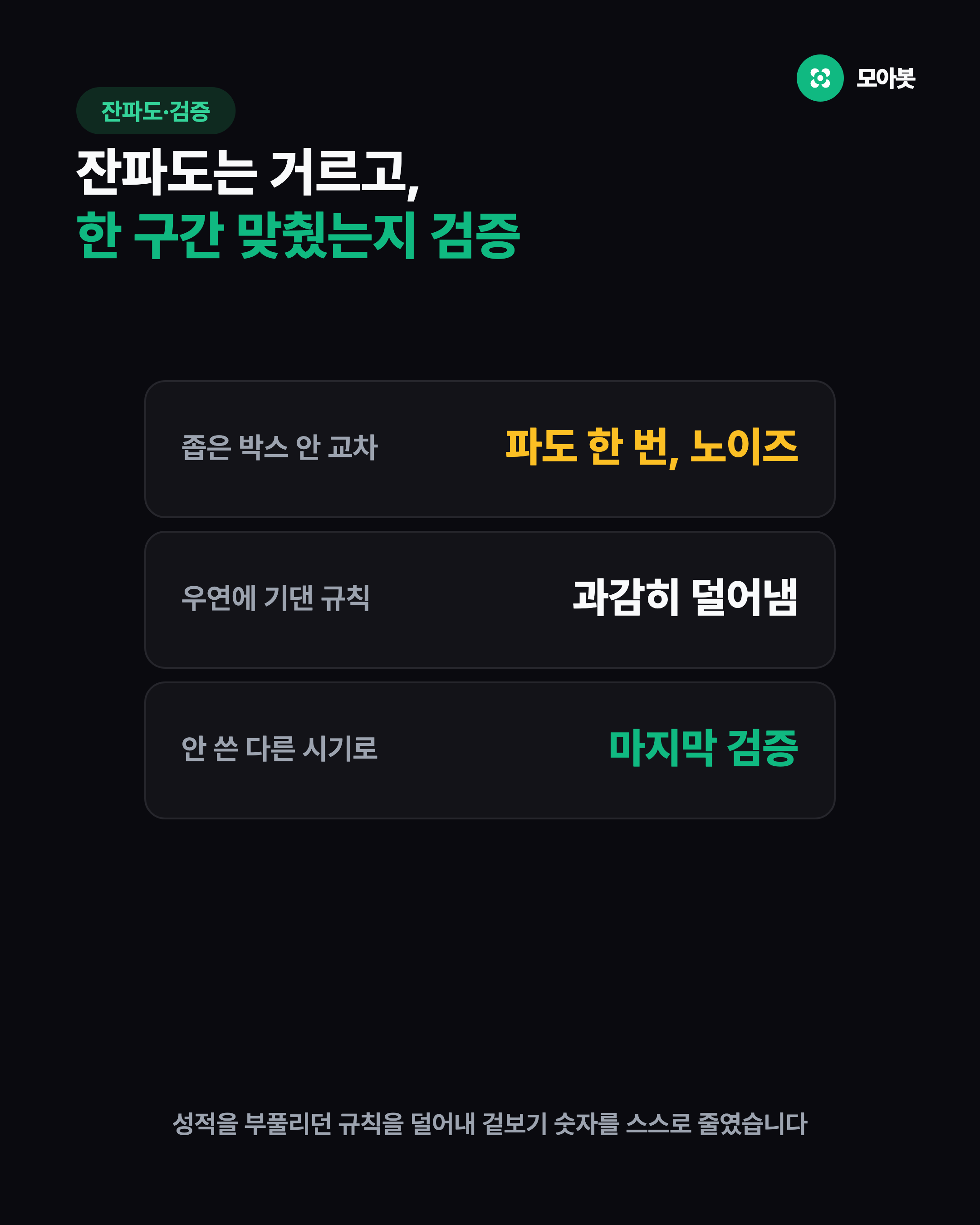 박스권 가짜 신호