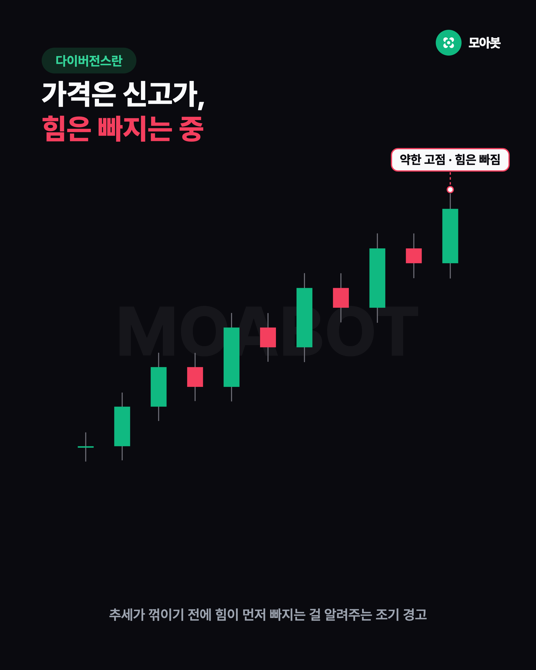 가격은 신고가인데 힘은 빠진다