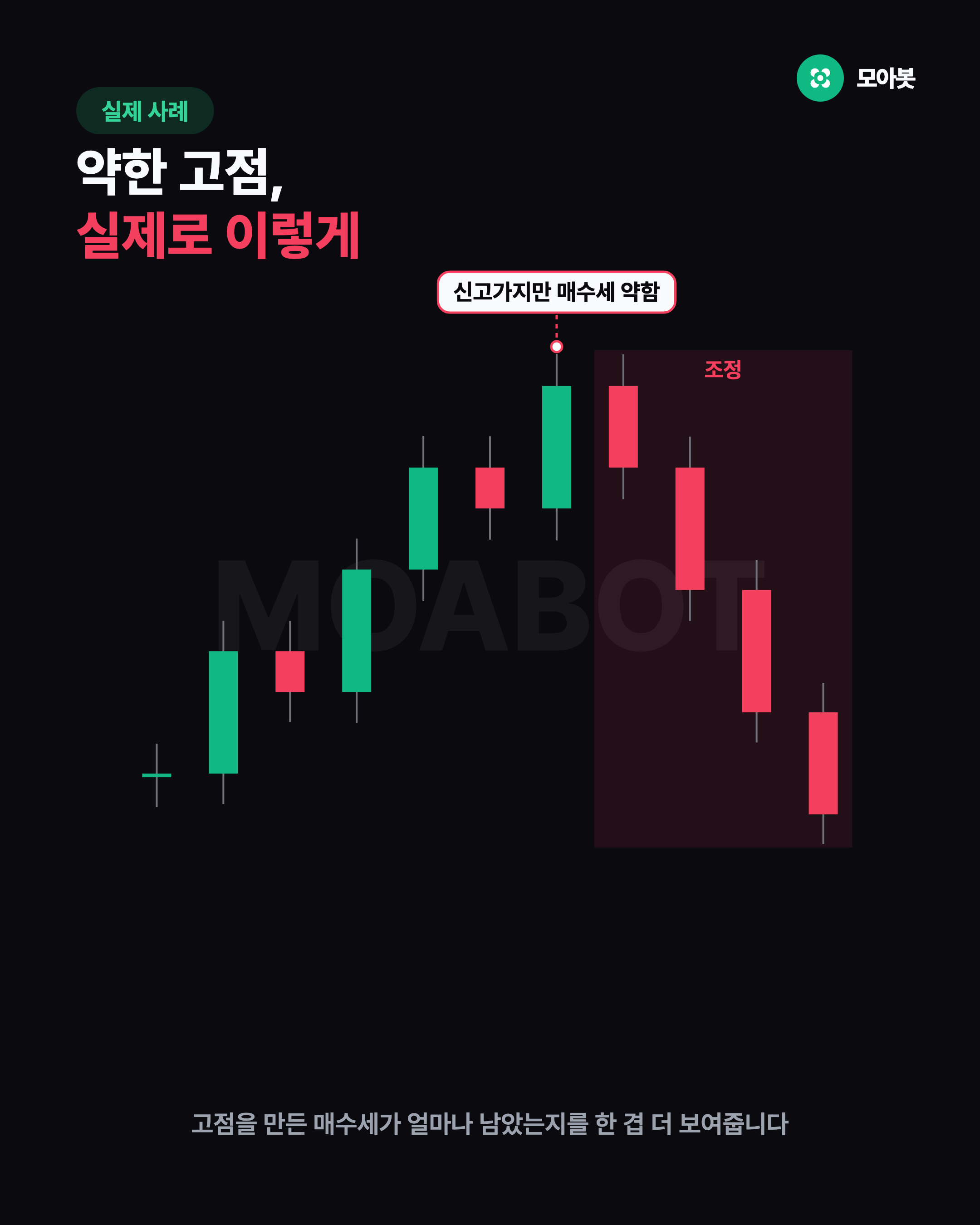 약한 고점 실사례