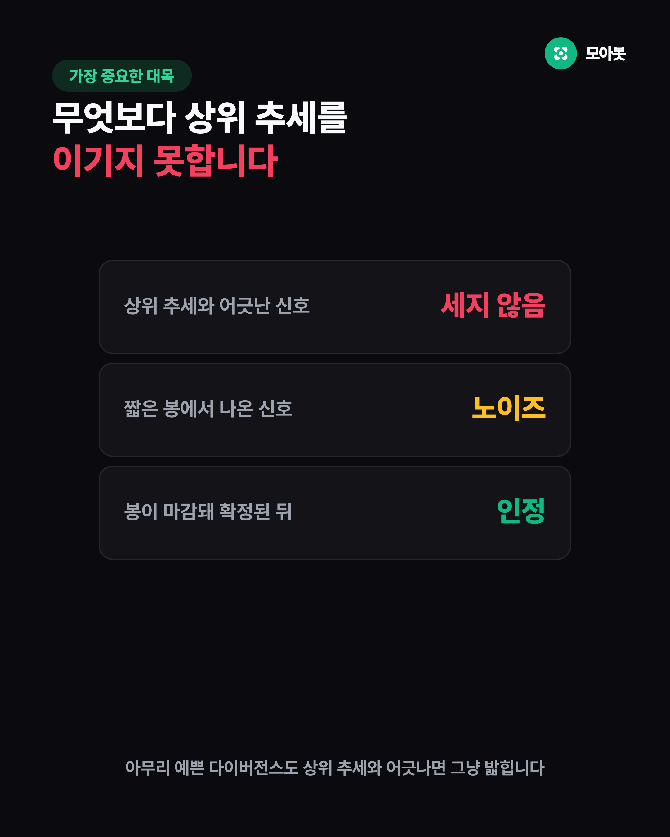 상위 추세가 이긴다