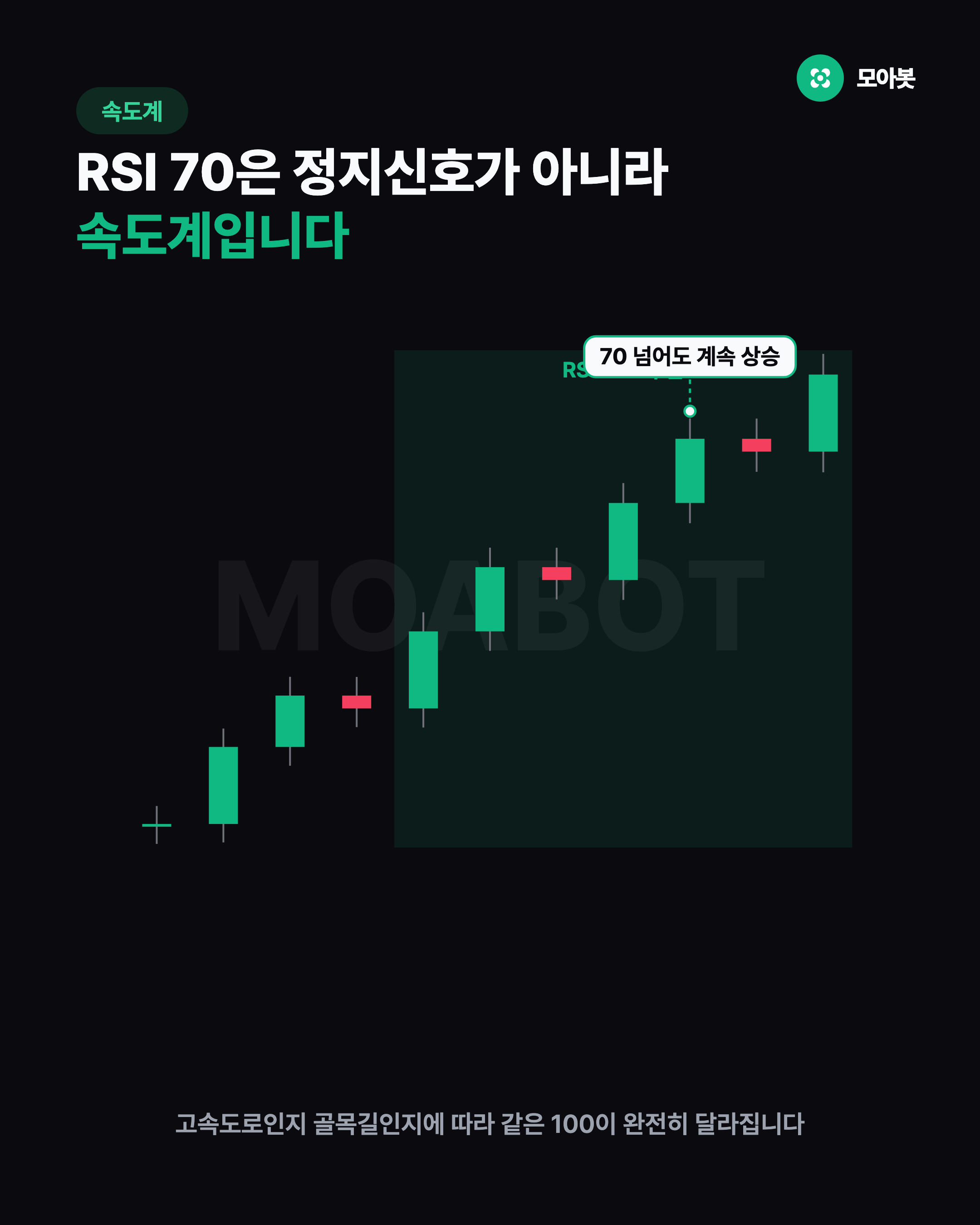 RSI는 속도계다