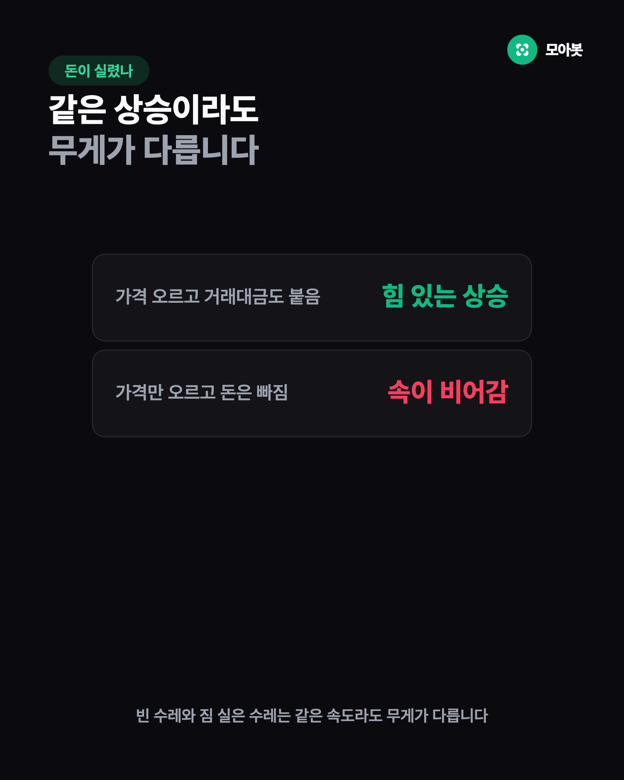 돈이 실렸나