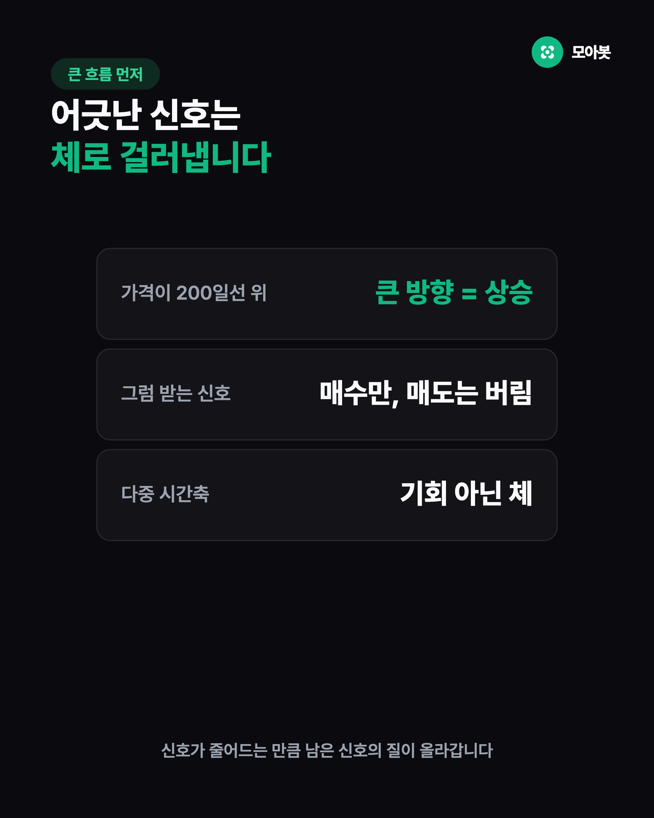 상위 시간축은 방향만