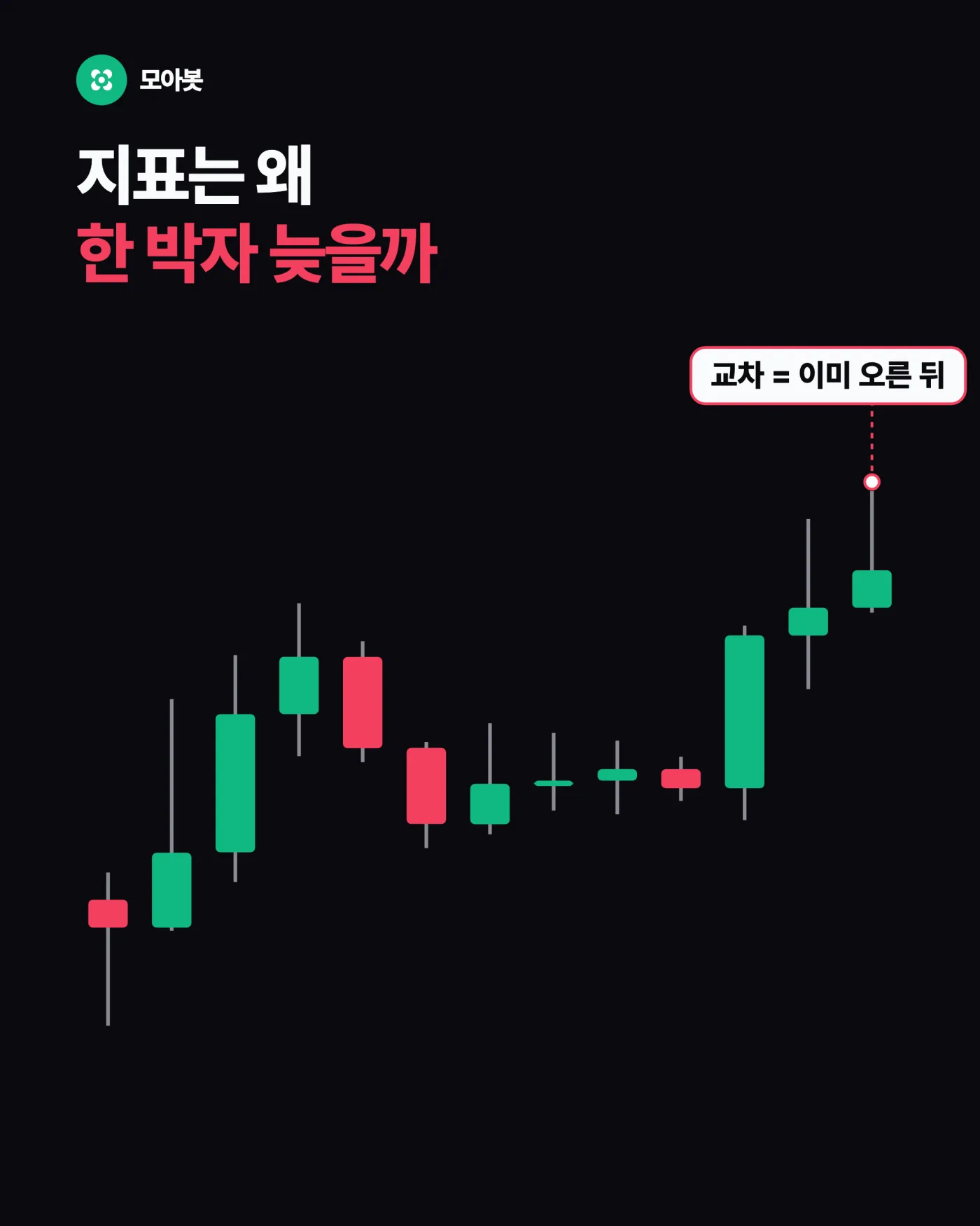 지표는 왜 늘 한 박자 늦을까, 보조지표의 후행성