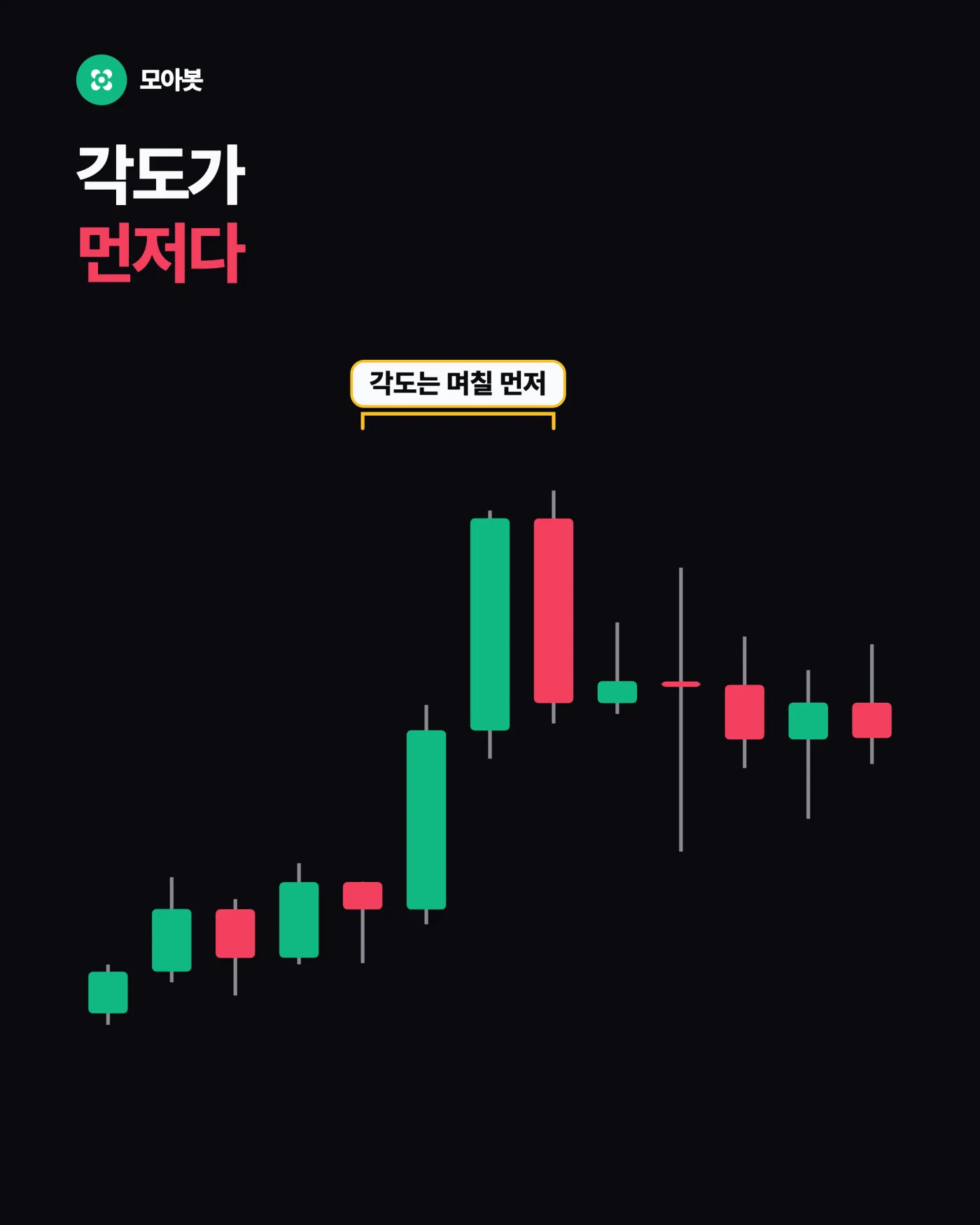 1. 보조지표는 전부 과거로 만든 숫자입니다 — 지표는 왜 늘 한 박자 늦을까, 보조지표의 후행성