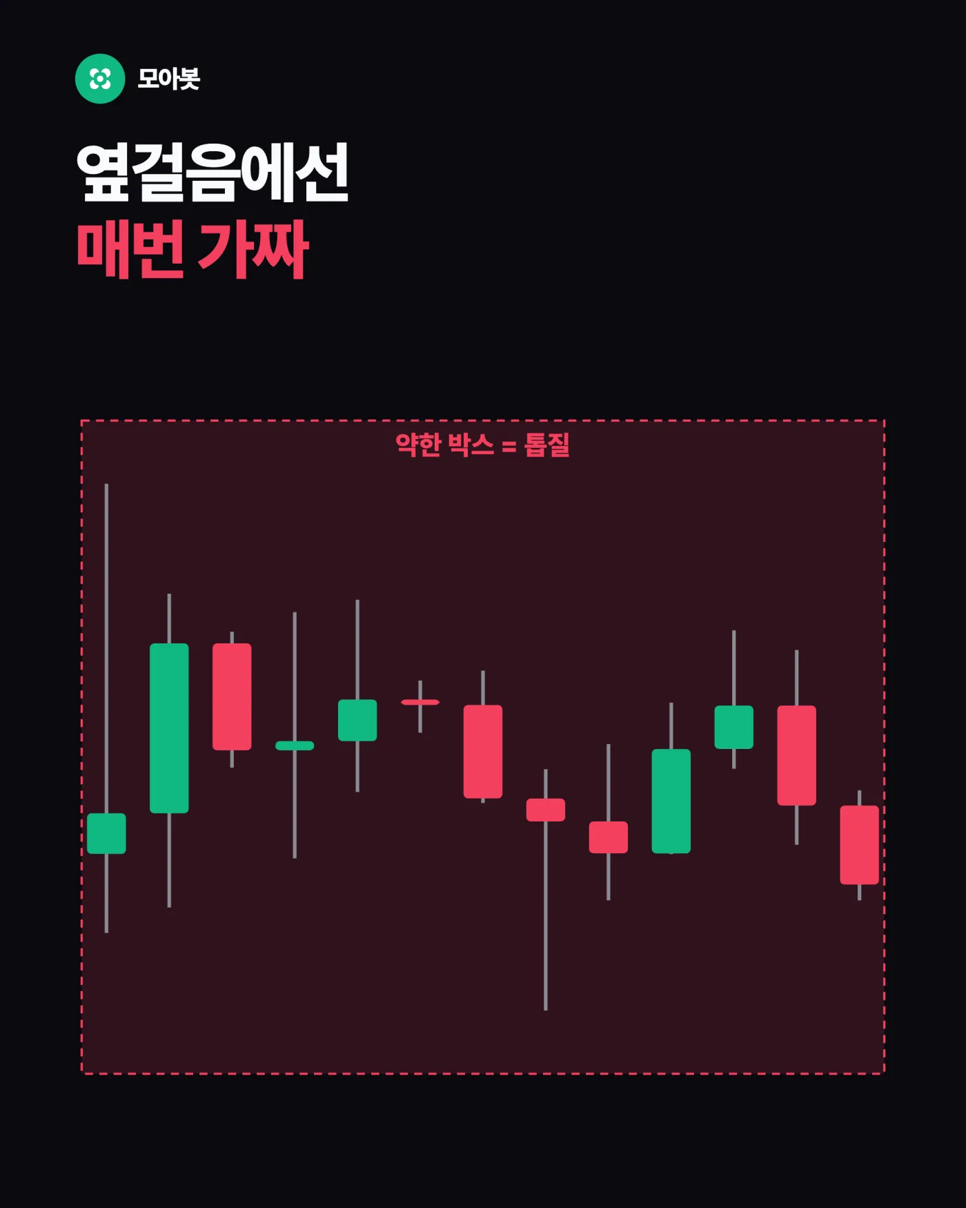 2. 그래서 지표는 늘 한 박자 늦습니다 — 지표는 왜 늘 한 박자 늦을까, 보조지표의 후행성