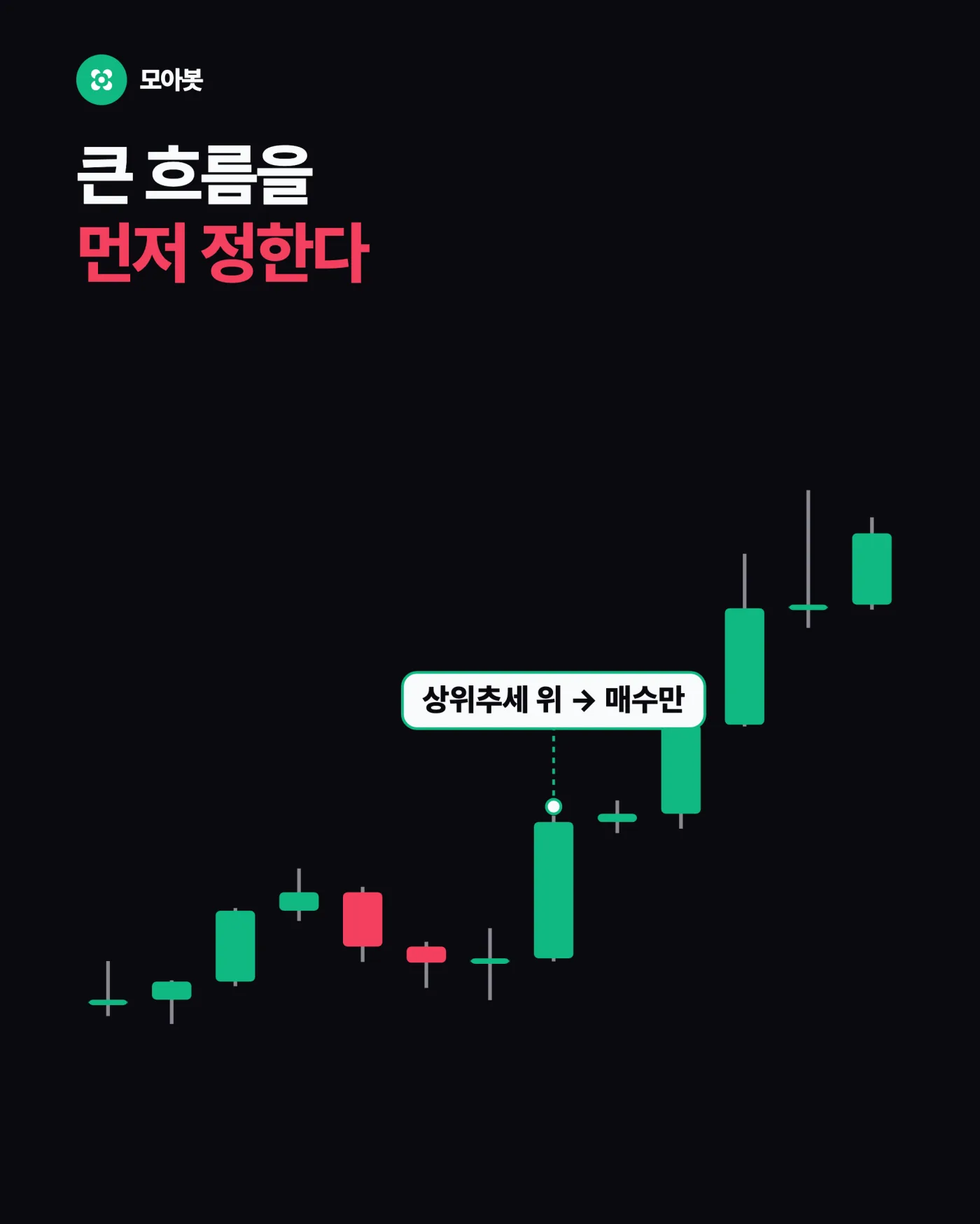 3. 그럼 왜 쓰나, 예언기가 아니라 분류기라서 — 지표는 왜 늘 한 박자 늦을까, 보조지표의 후행성