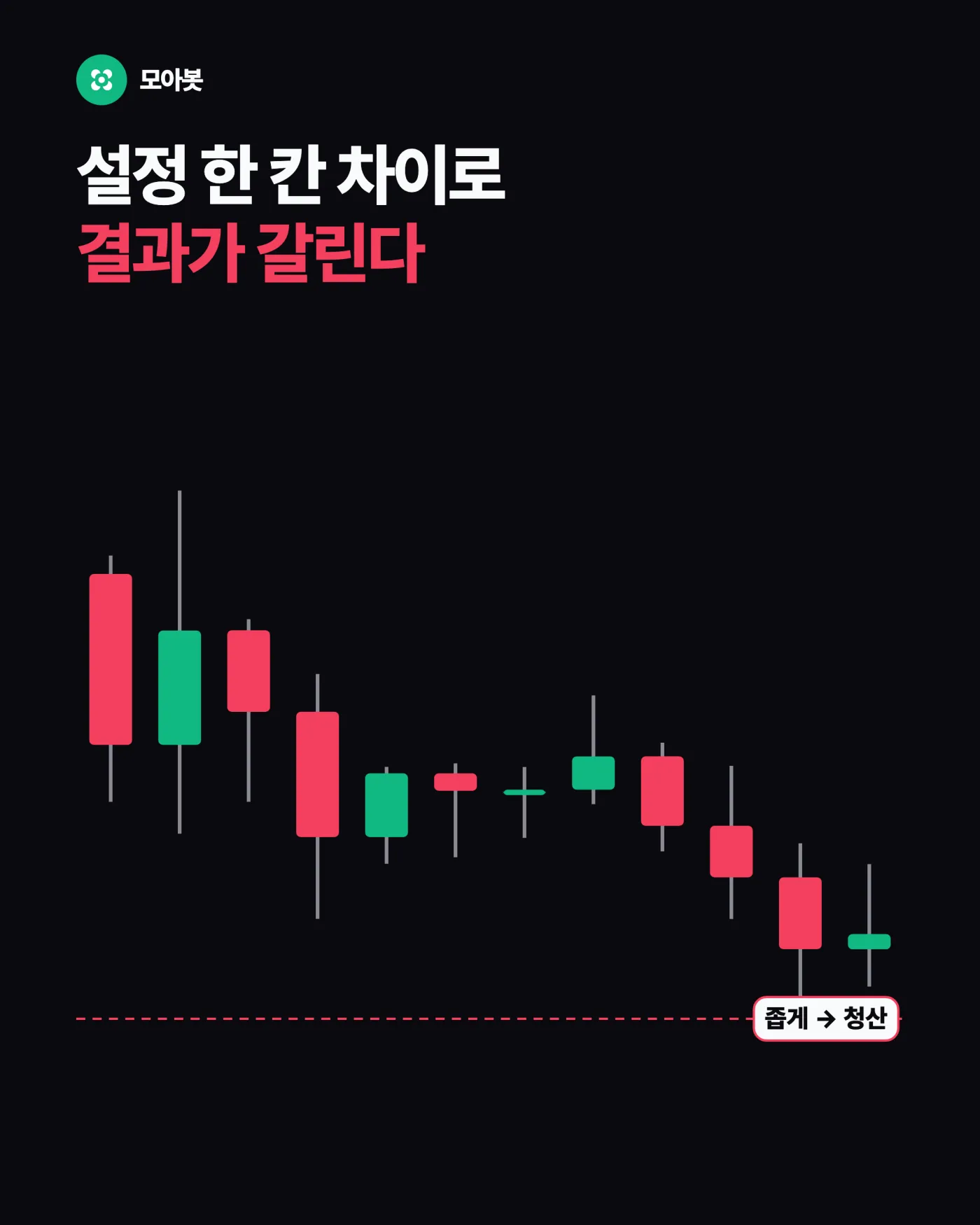 4. 늦음의 손해는 국면으로 줄입니다 — 지표는 왜 늘 한 박자 늦을까, 보조지표의 후행성