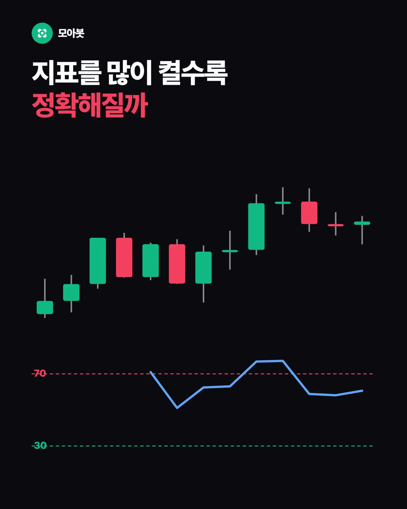 지표를 많이 켤수록 정확해질까, 지표 중복의 함정