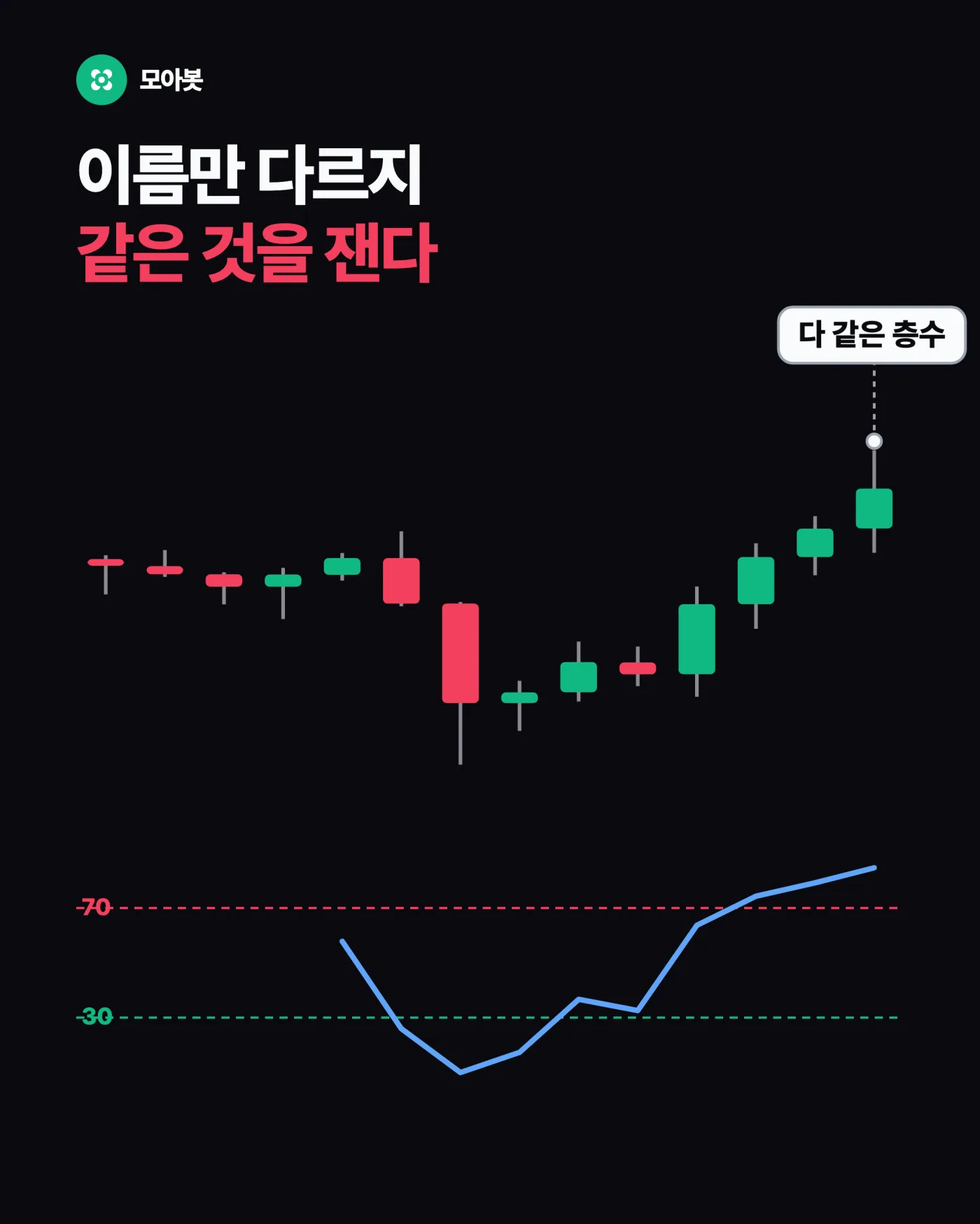 1. 지표는 겹치는 게 아니라 부류가 있습니다 — 지표를 많이 켤수록 정확해질까, 지표 중복의 함정