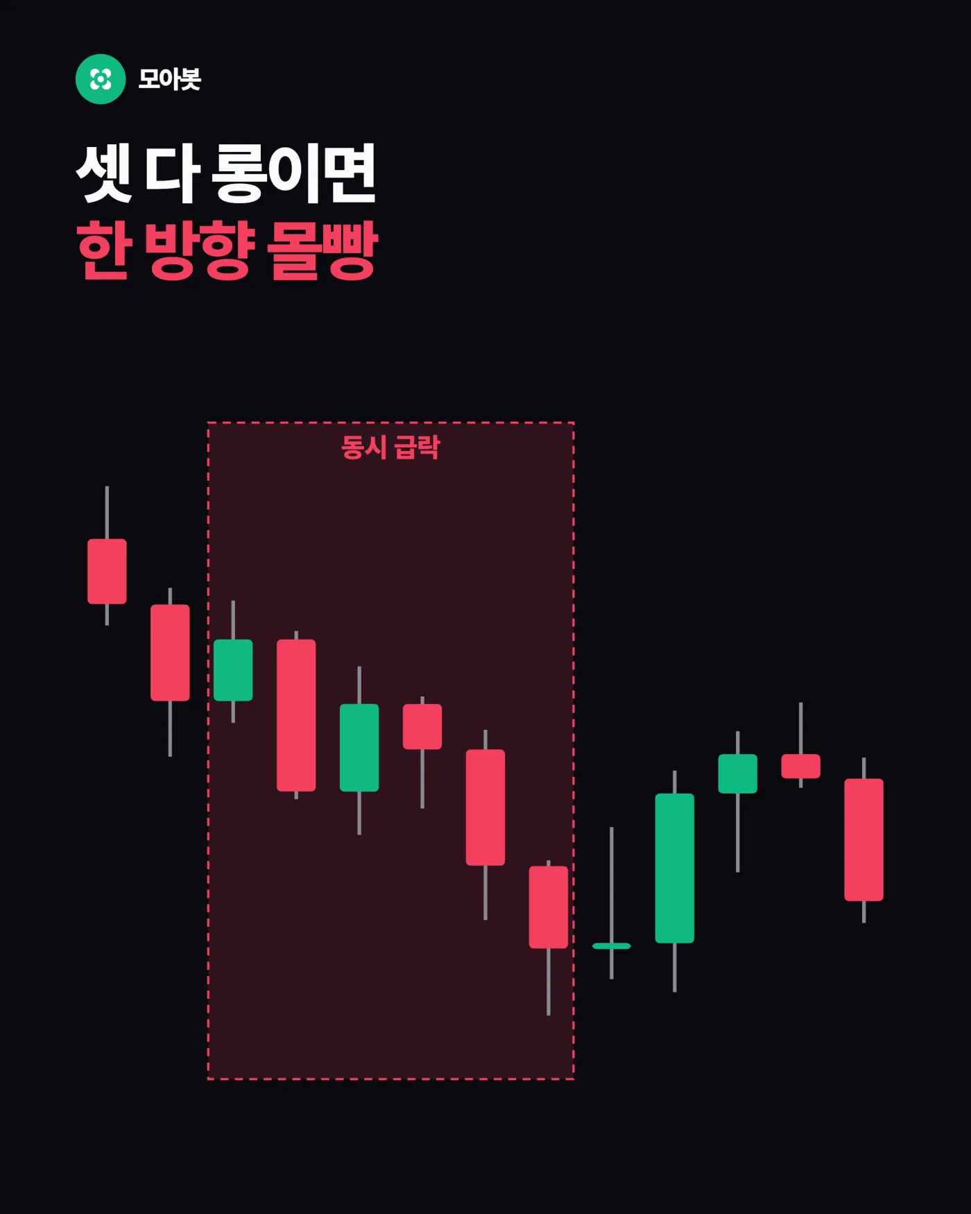 2. 같은 부류를 겹치면 같은 신호를 여러 번 받는 것입니다 — 지표를 많이 켤수록 정확해질까, 지표 중복의 함정