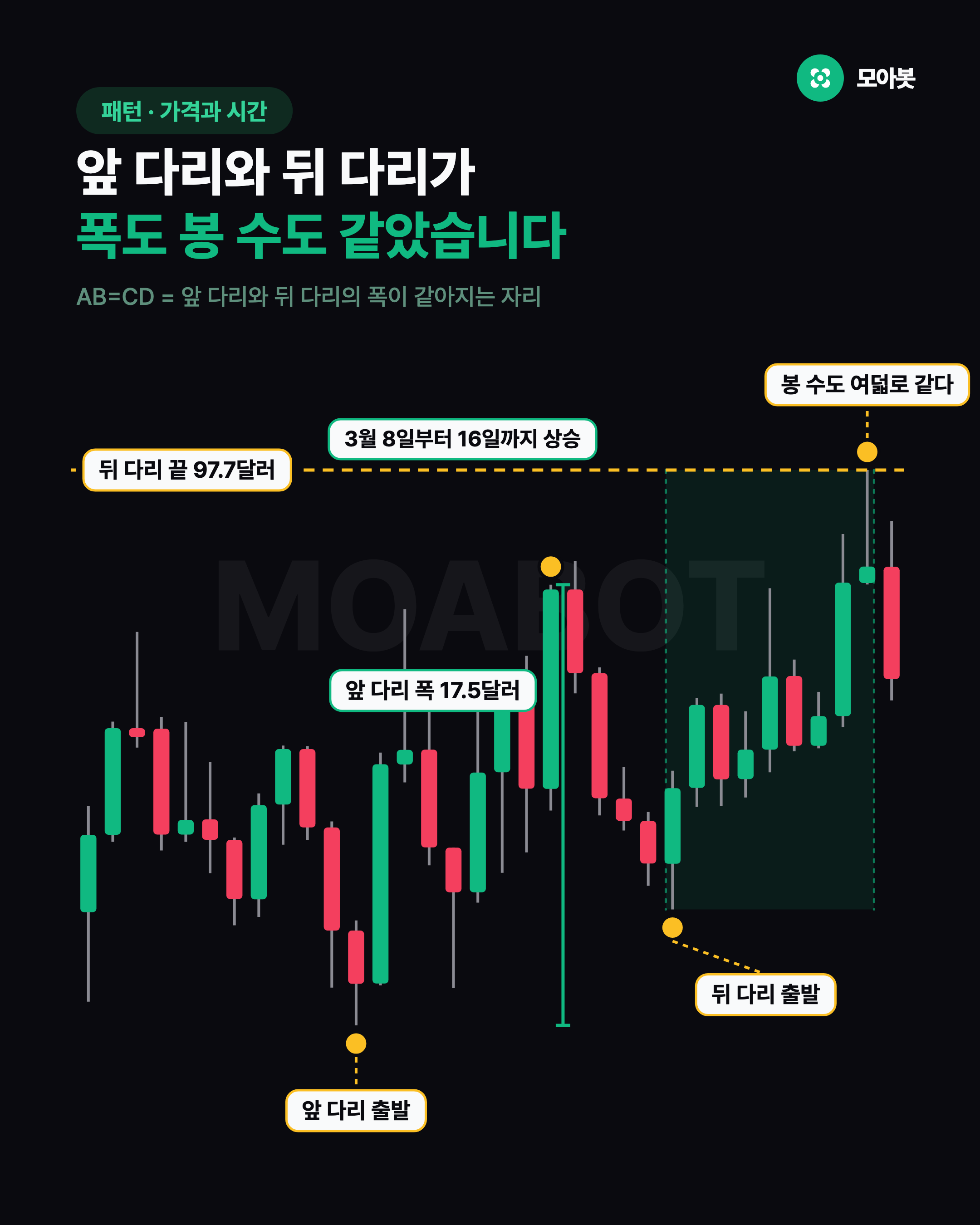 앞 다리와 뒤 다리가 폭도 봉 수도 같았습니다