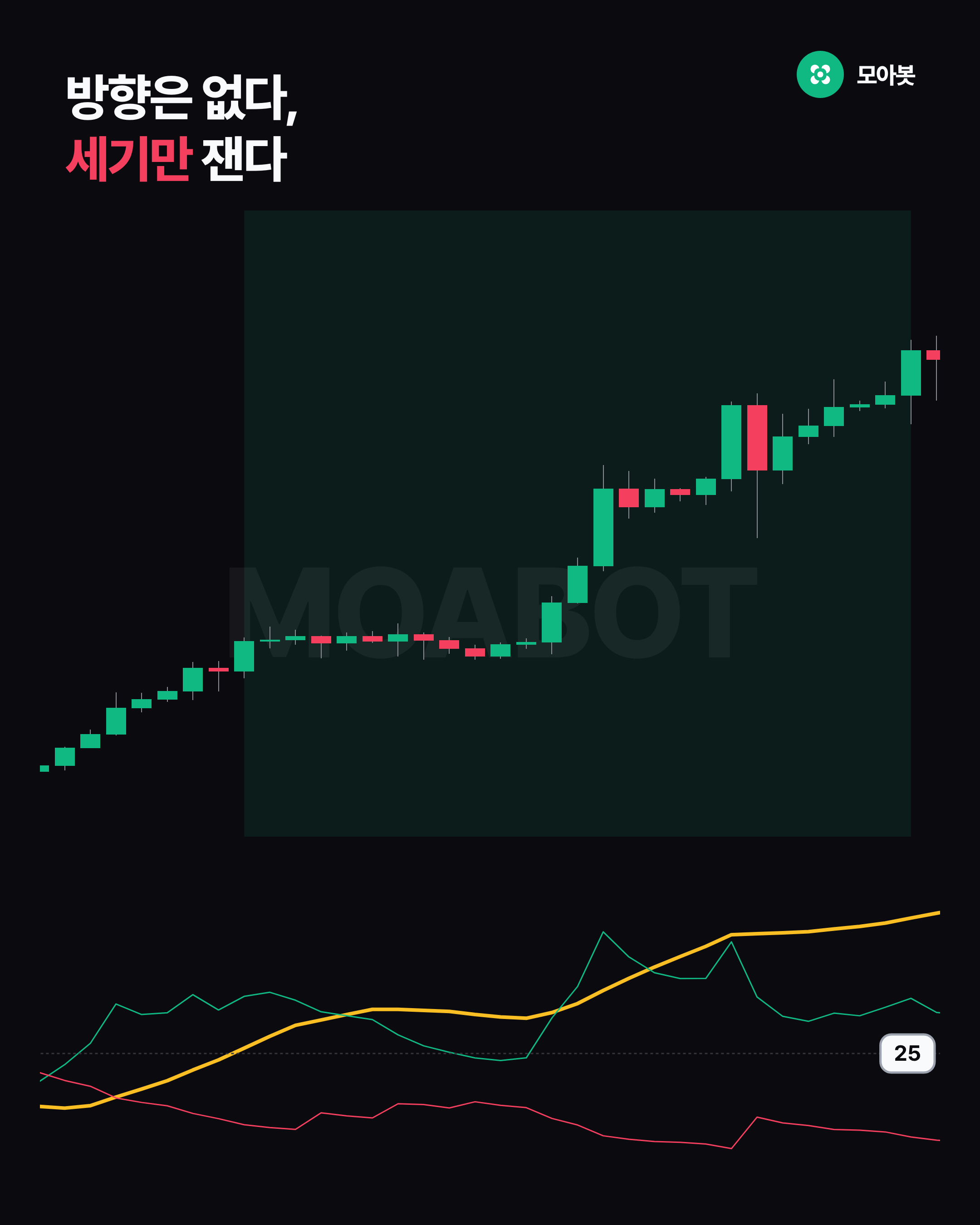 방향은 없다, 세기만 잰다