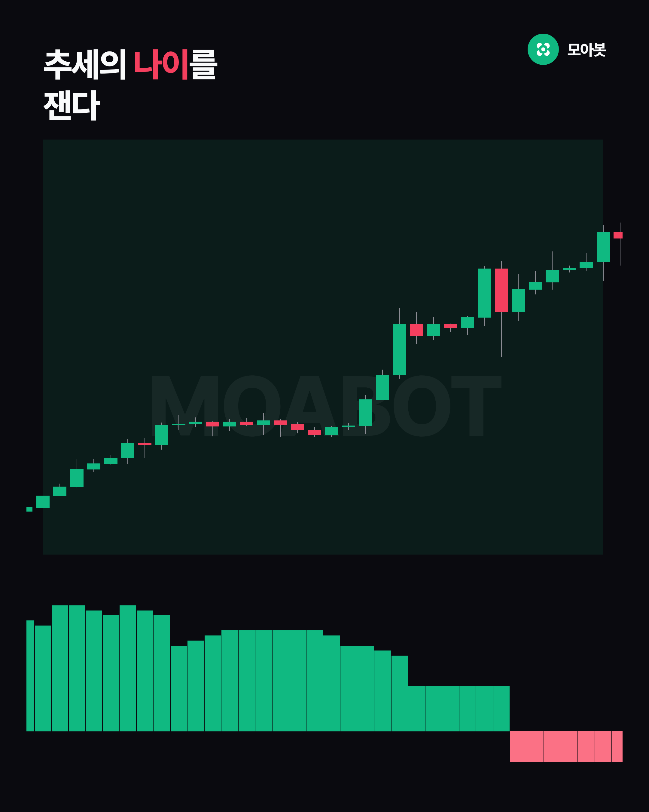 추세의 나이를 잰다