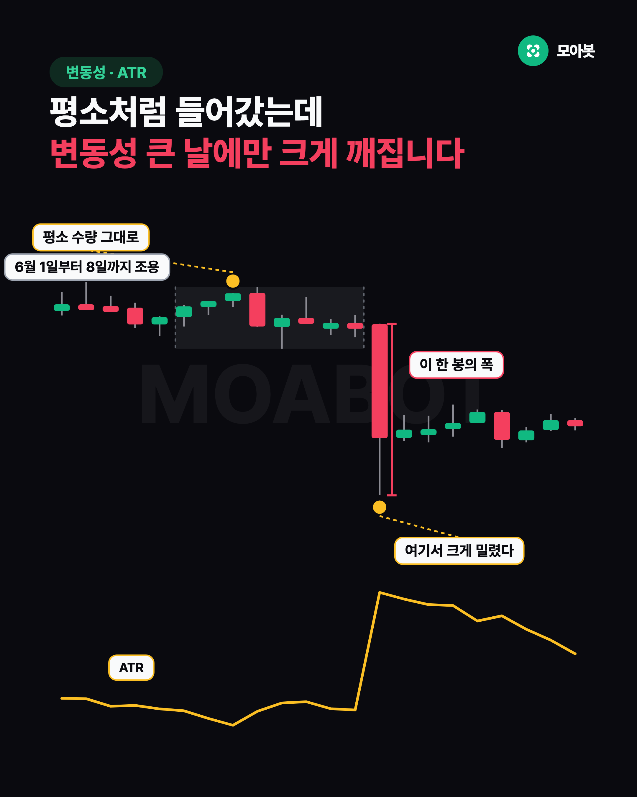 평소처럼 들어갔는데 변동성 큰 날에만 크게 깨집니다