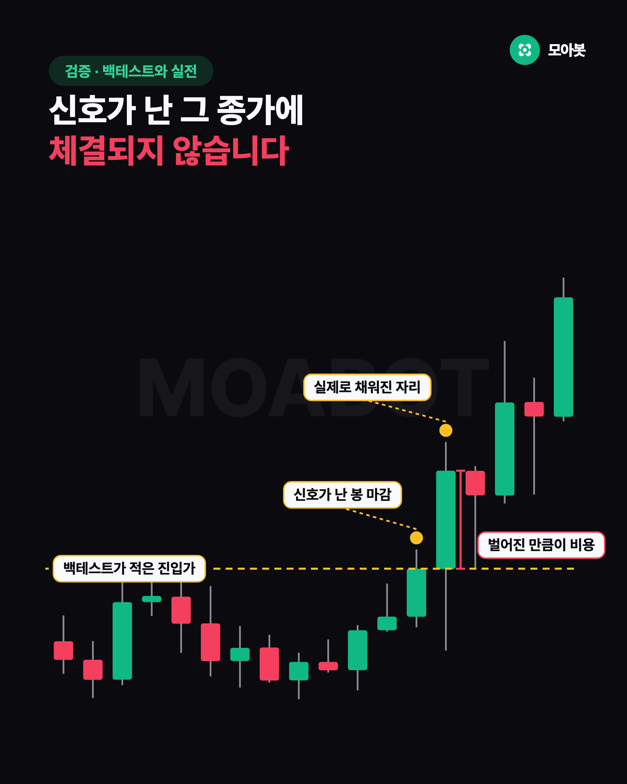 신호가 난 그 종가에 체결되지 않습니다