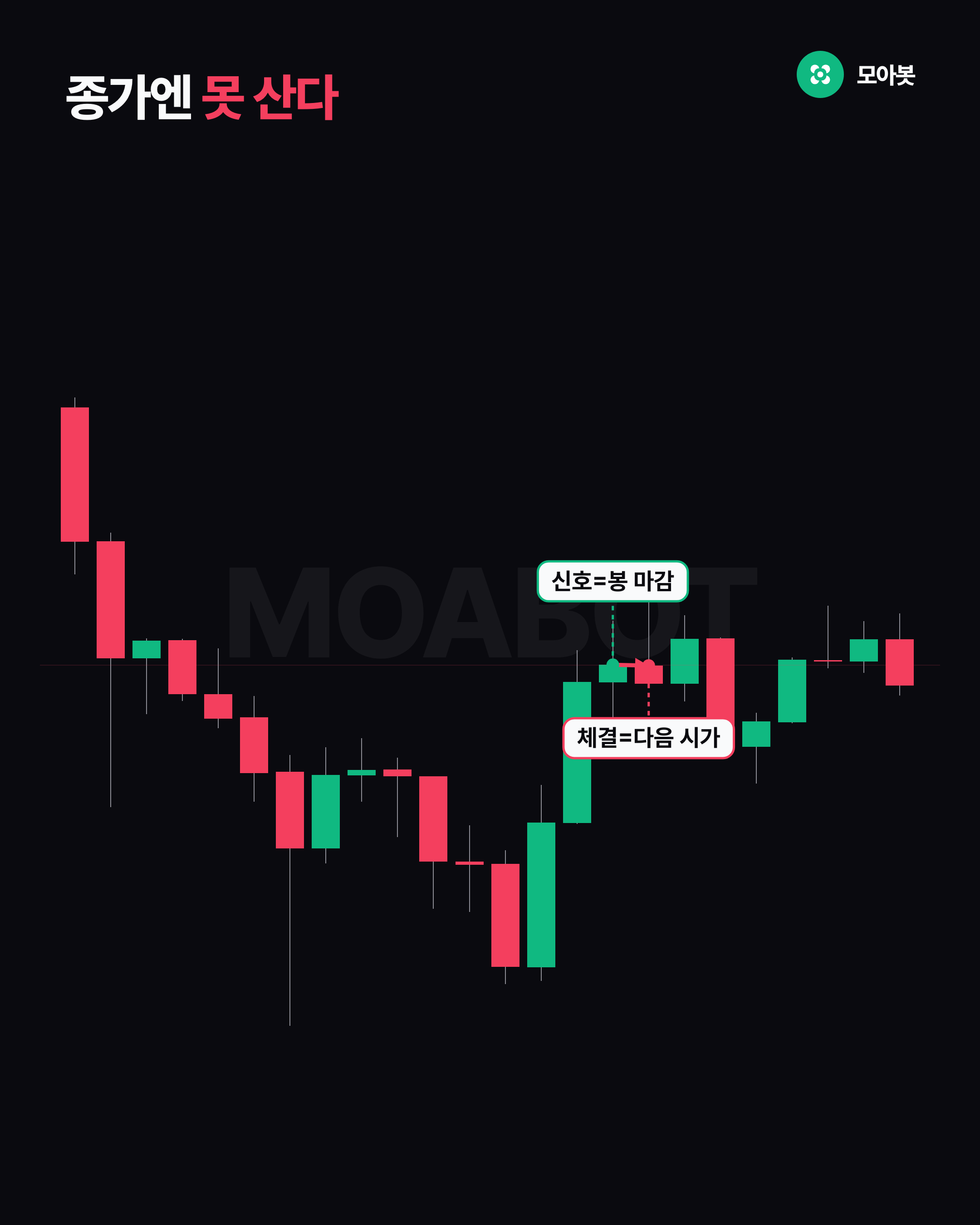 종가엔 못 산다