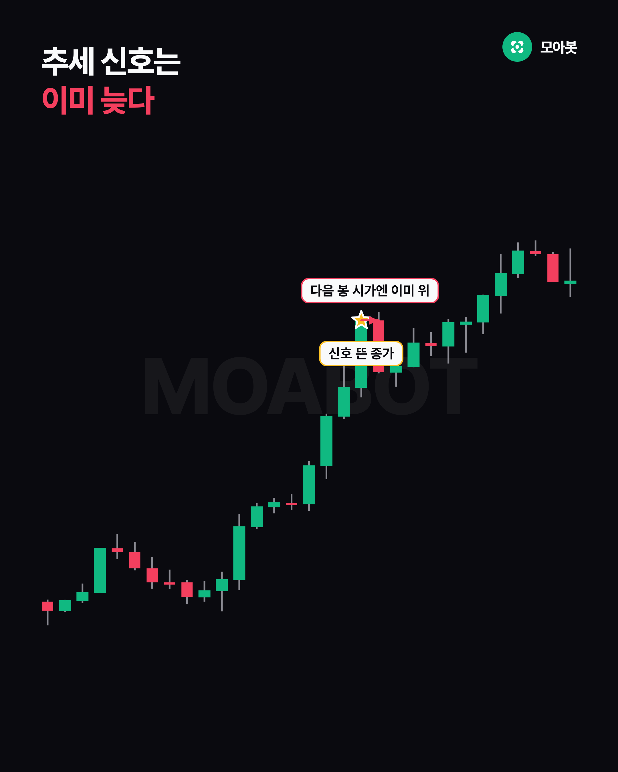 추세 신호는 이미 늦다