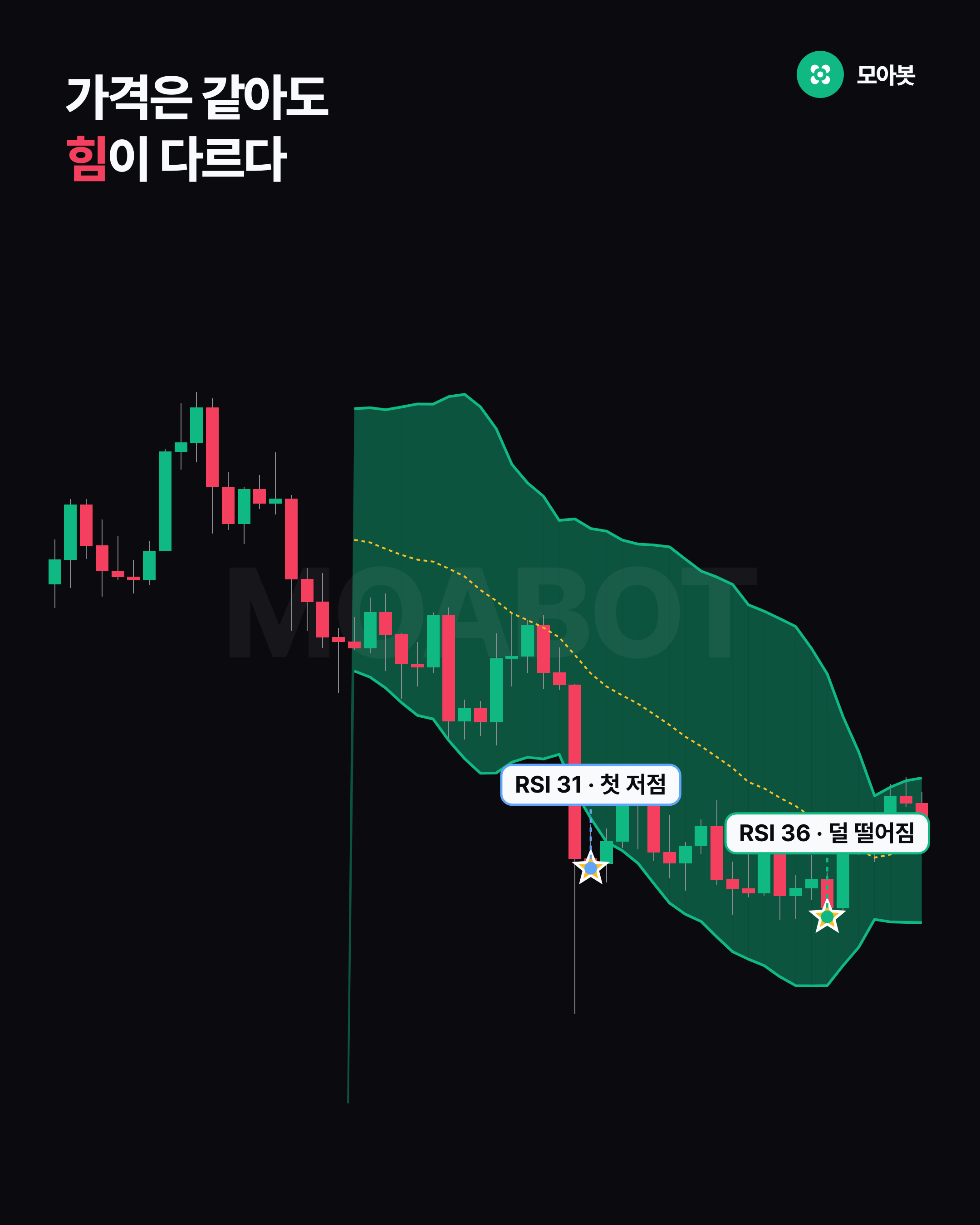 가격은 같아도 힘이 다르다