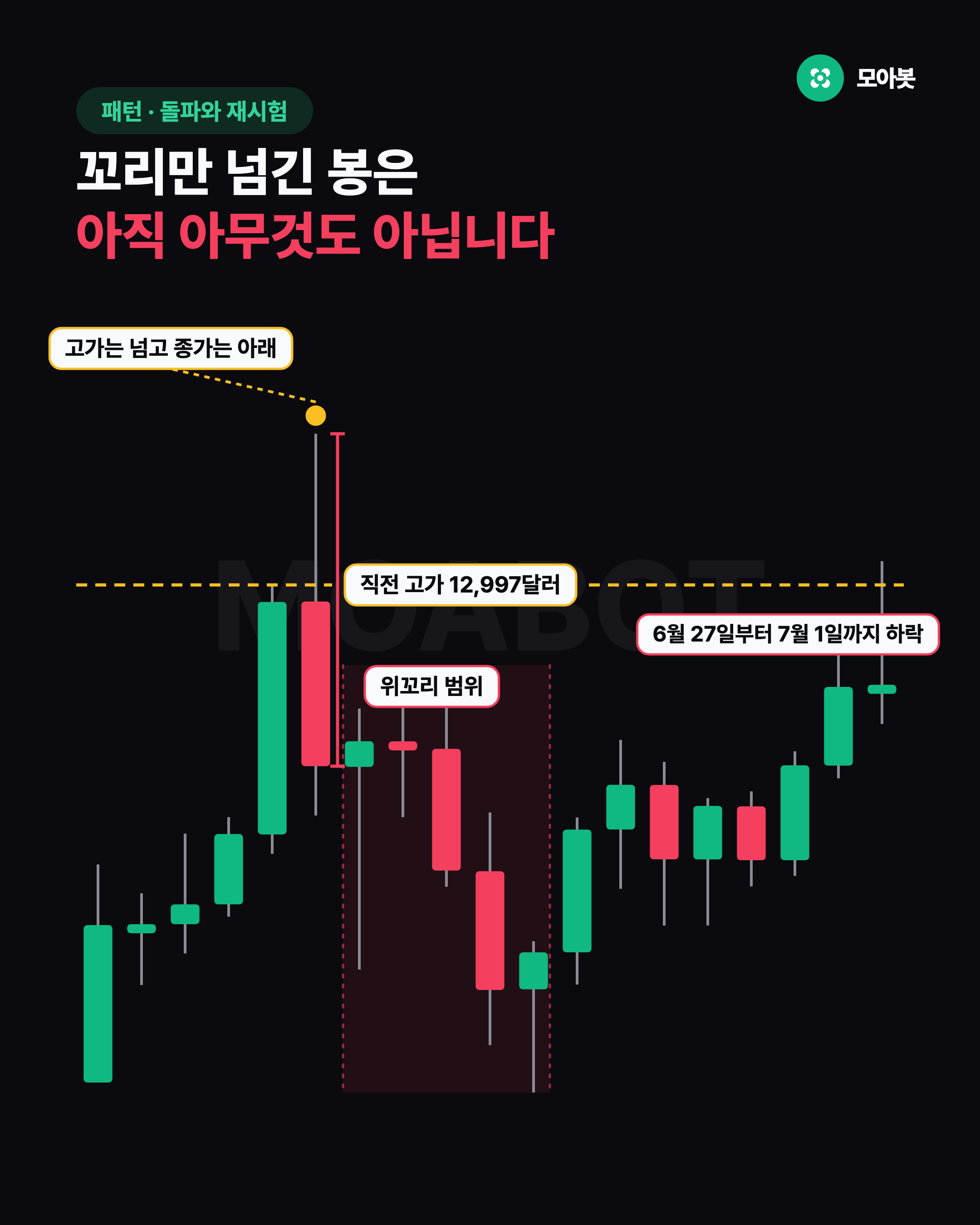 꼬리만 넘긴 봉은 아직 아무것도 아닙니다