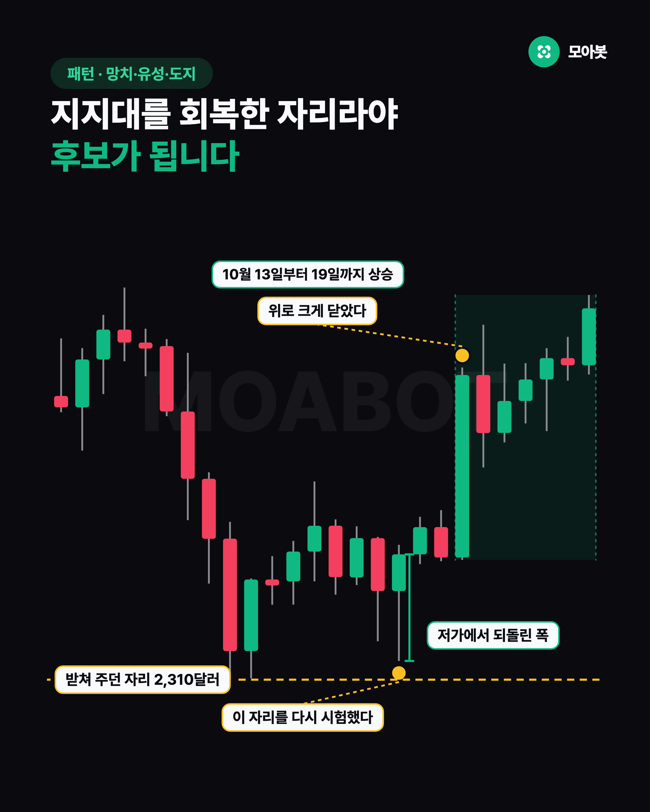 지지대를 회복한 자리라야 후보가 됩니다