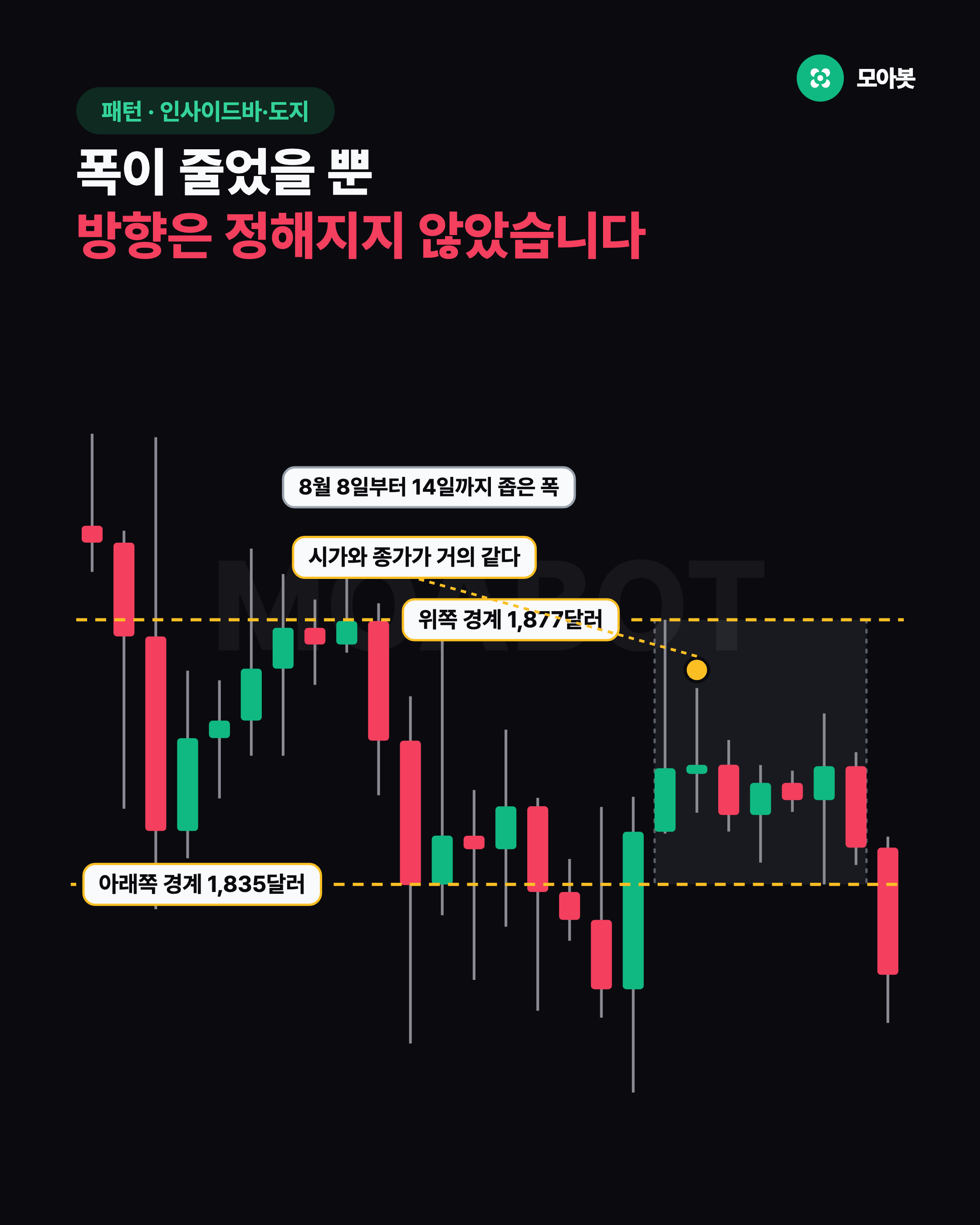 폭이 줄었을 뿐 방향은 정해지지 않았습니다