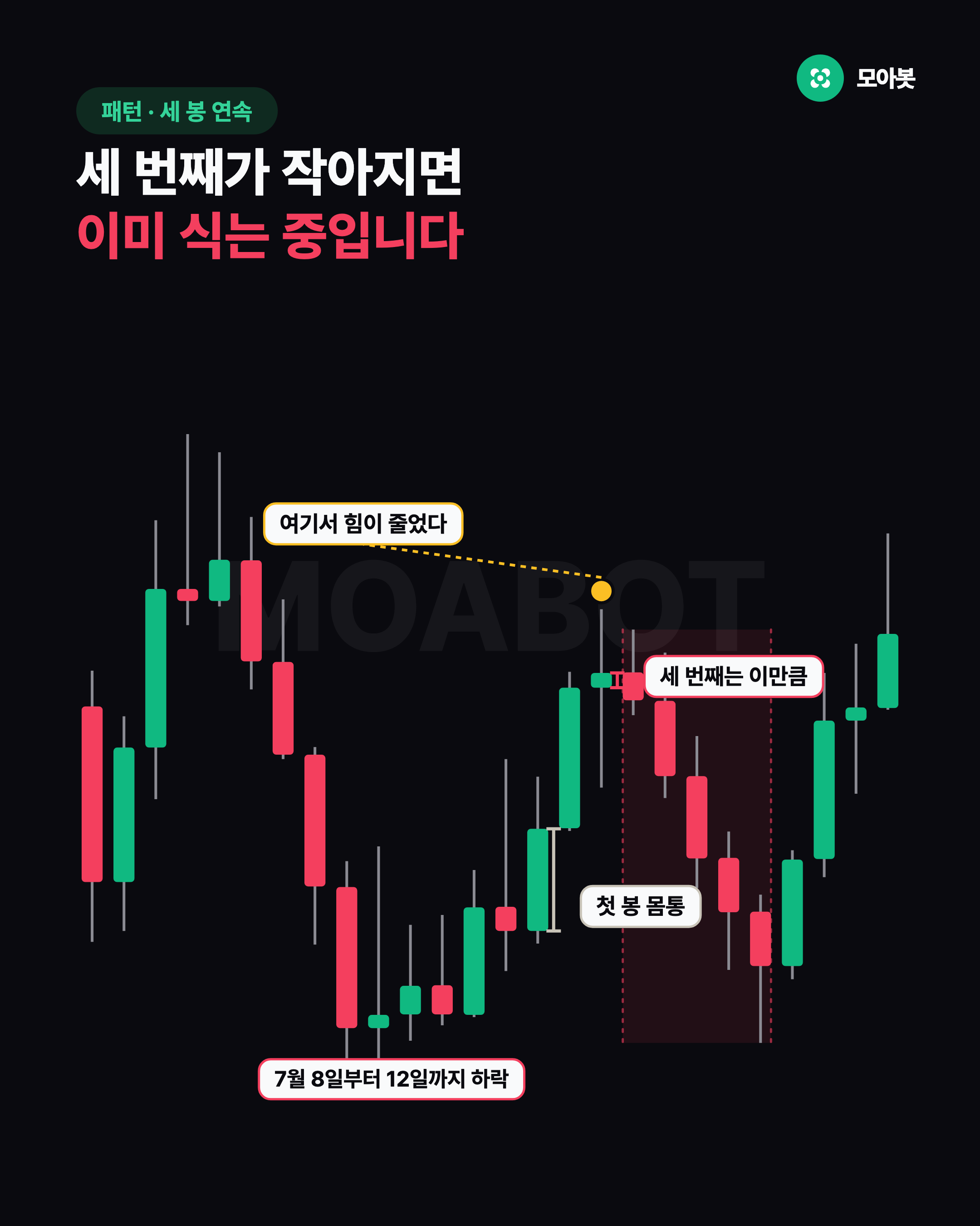 세 번째가 작아지면 이미 식는 중입니다