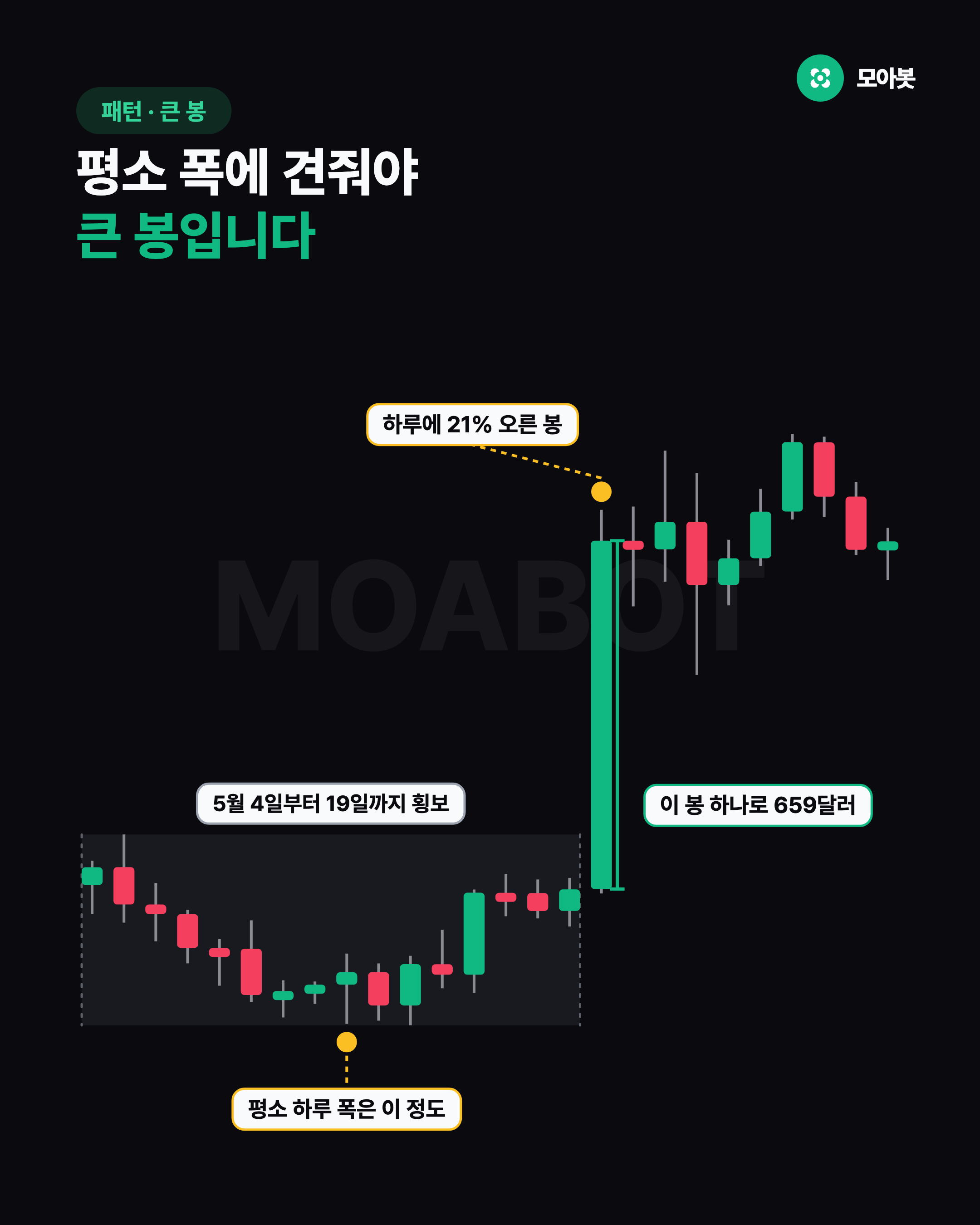 평소 폭에 견줘야 큰 봉입니다