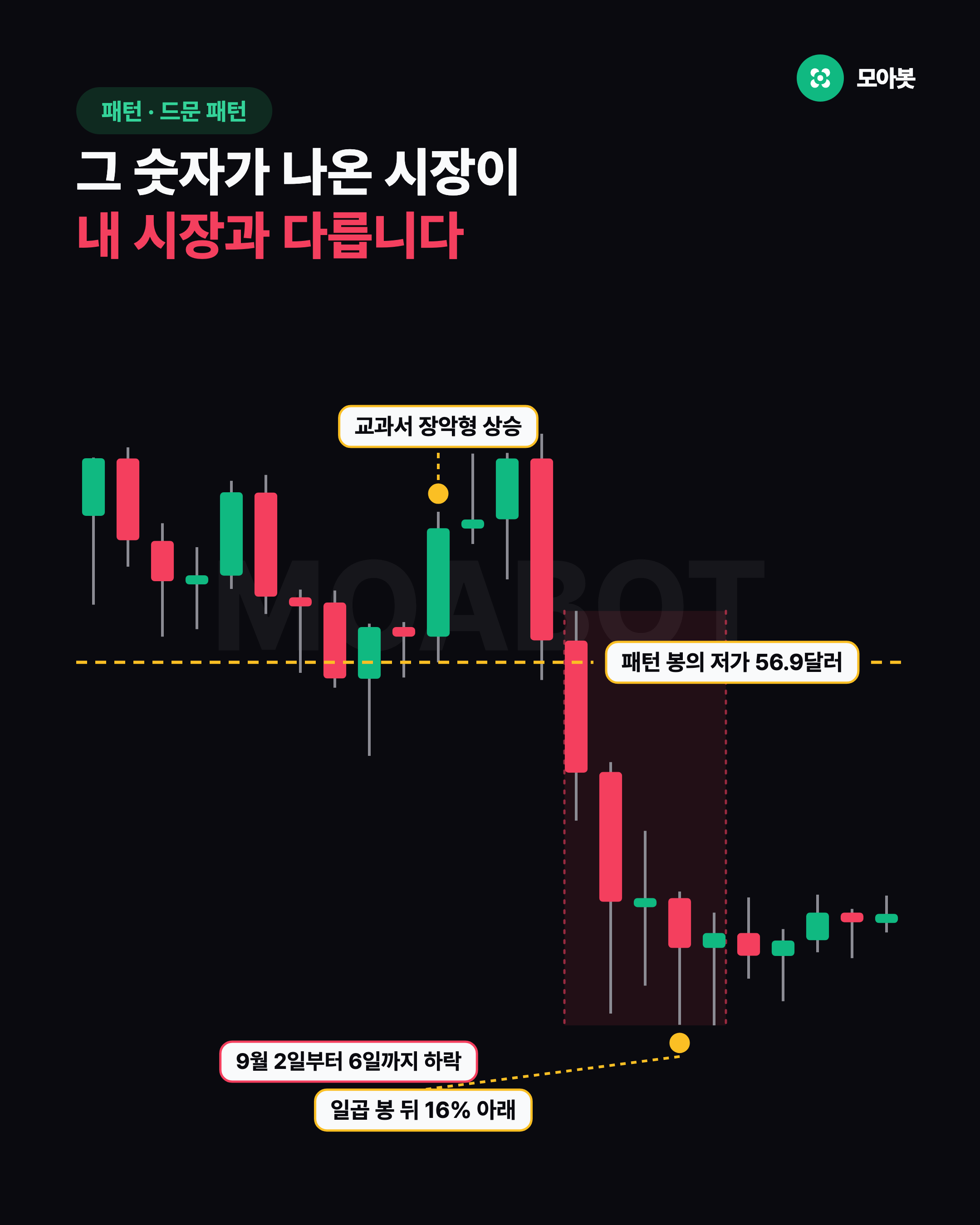 그 숫자가 나온 시장이 내 시장과 다릅니다