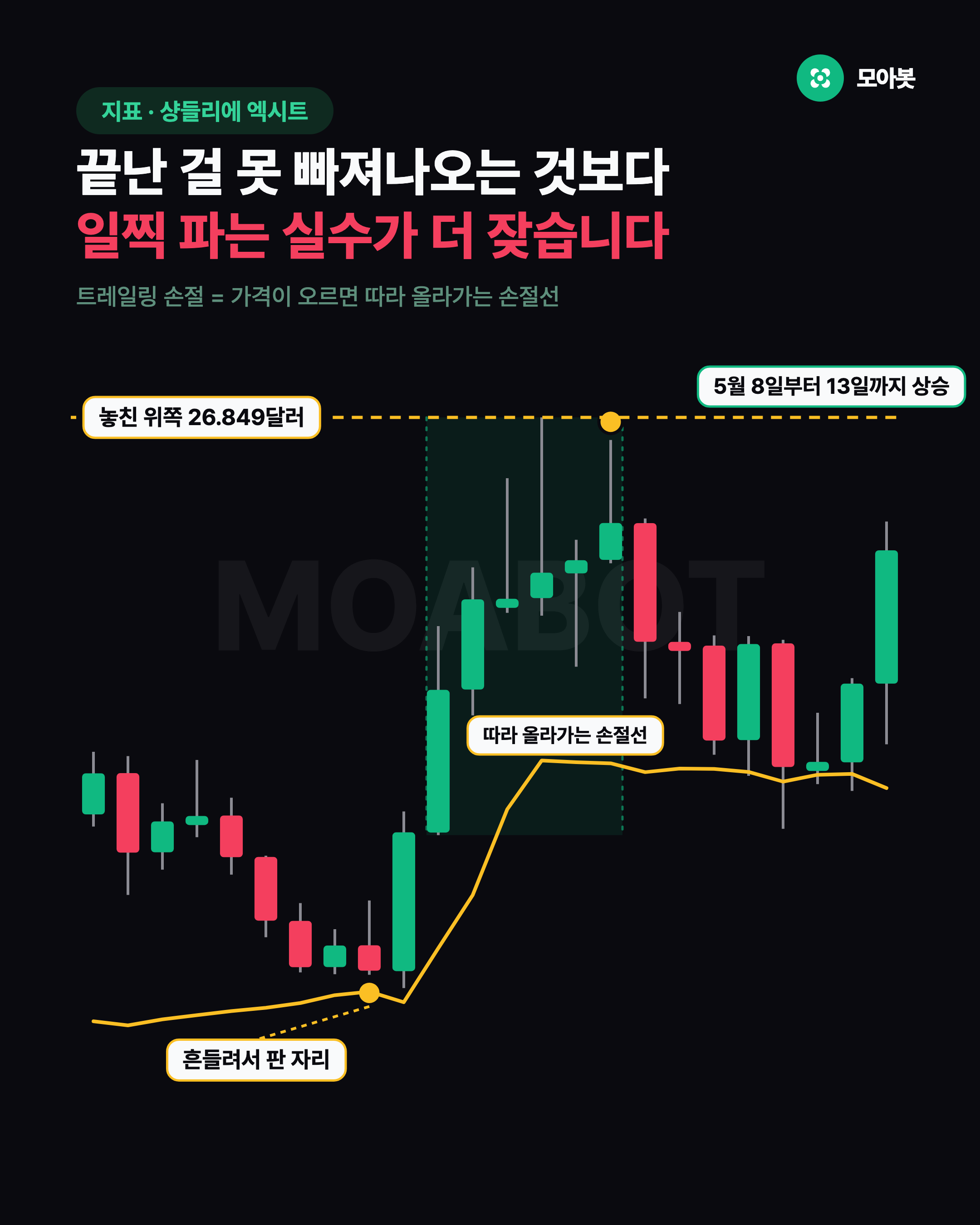 끝난 걸 못 빠져나오는 것보다 일찍 파는 실수가 더 잦습니다