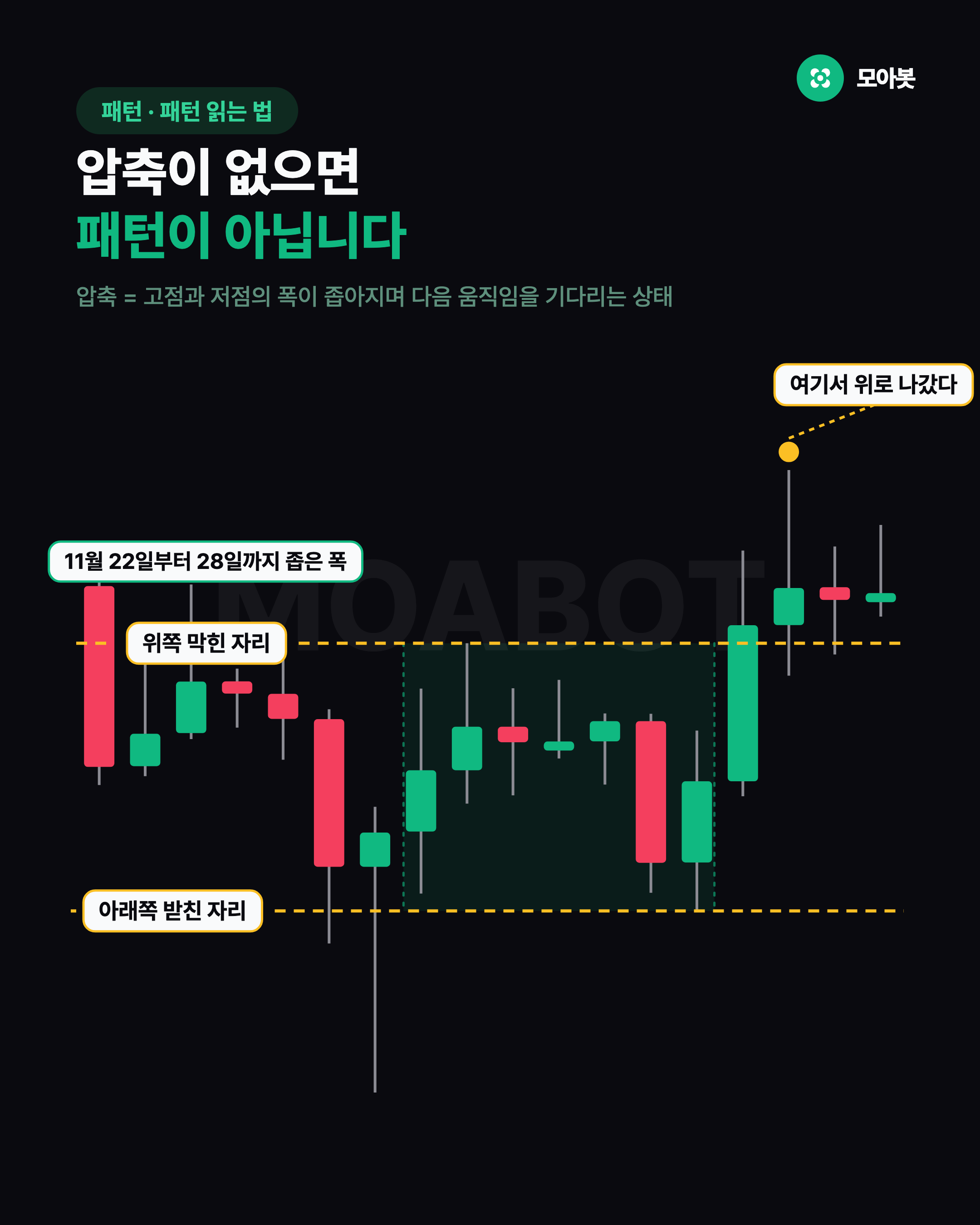 압축이 없으면 패턴이 아닙니다