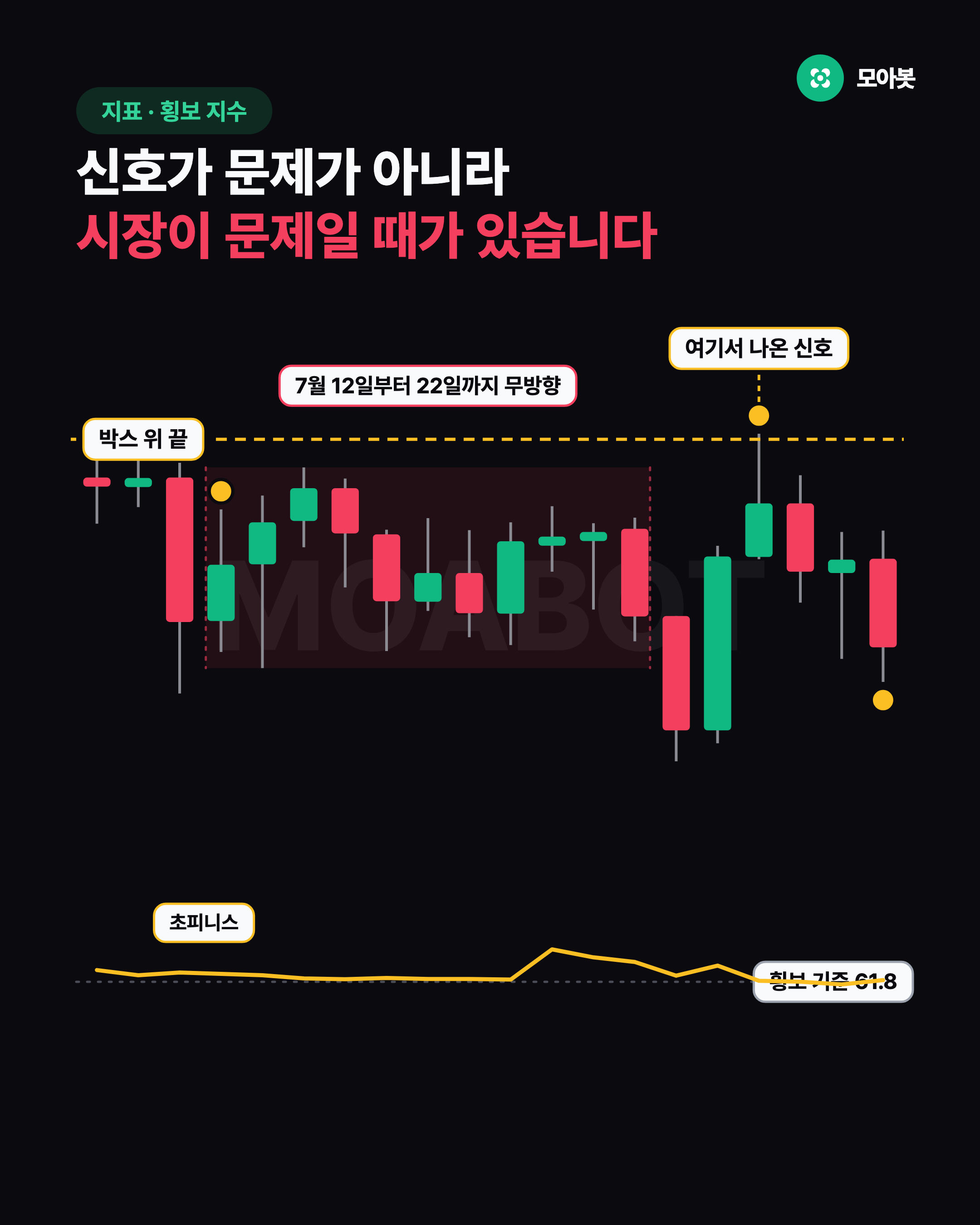 신호가 문제가 아니라 시장이 문제일 때가 있습니다