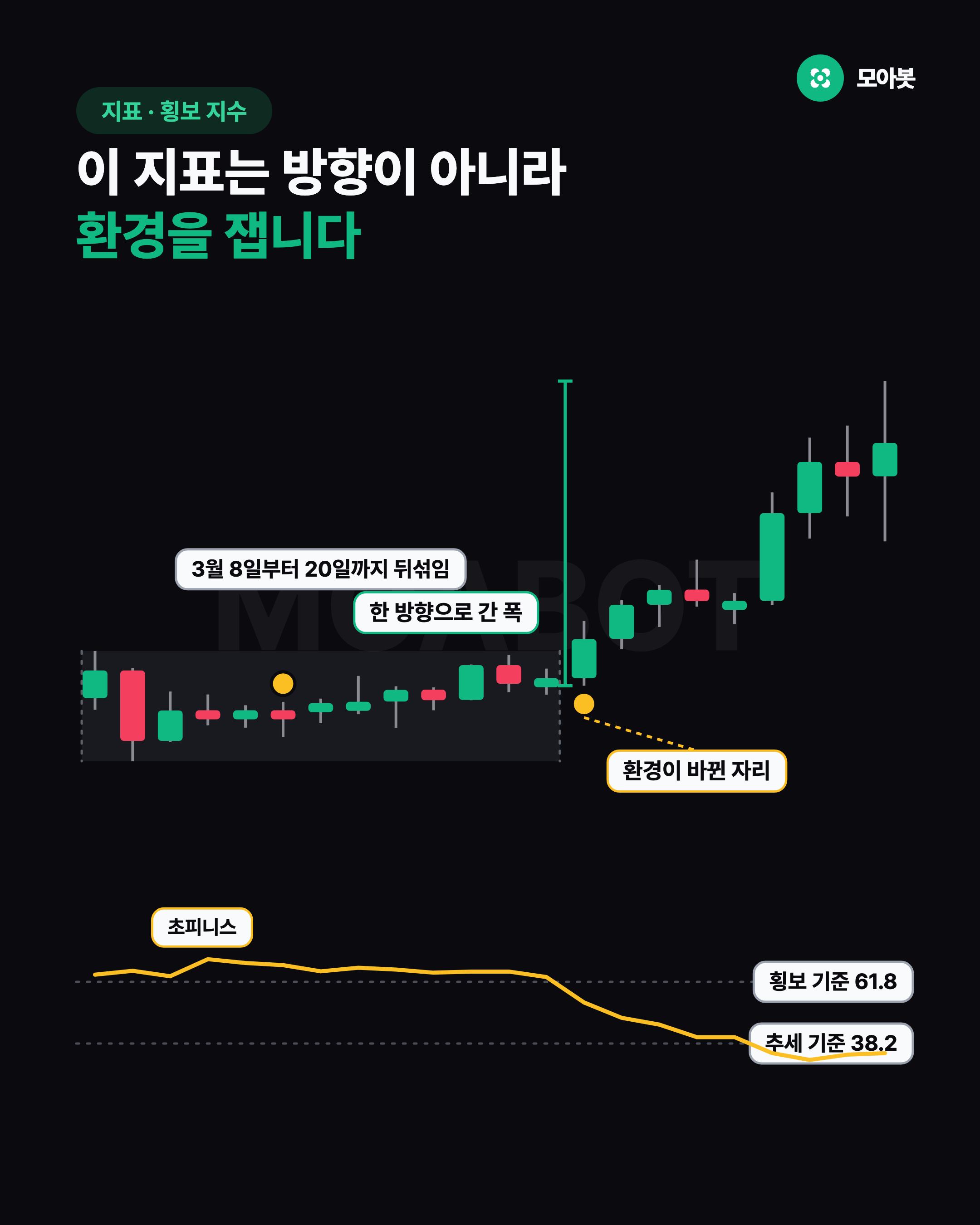 이 지표는 방향이 아니라 환경을 잽니다