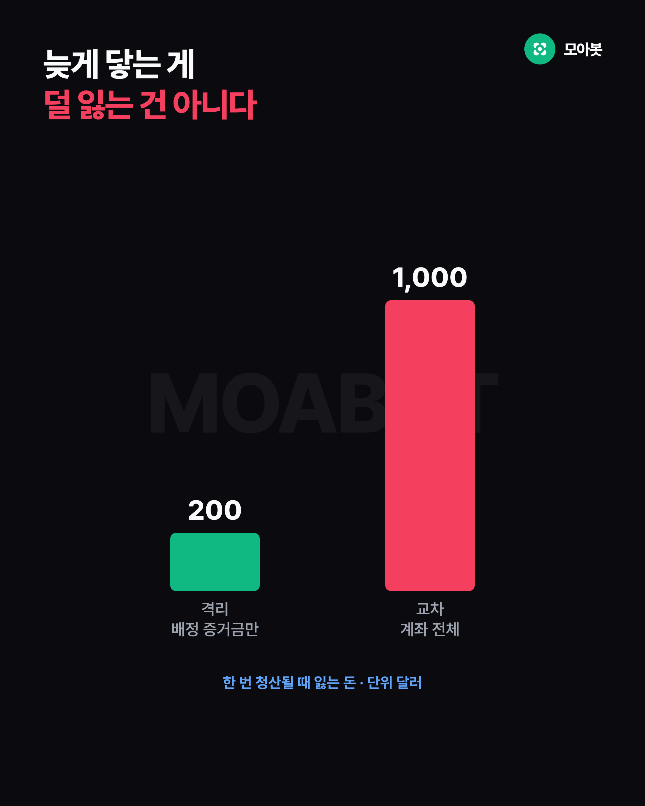 늦게 닿는 게 덜 잃는 건 아니다