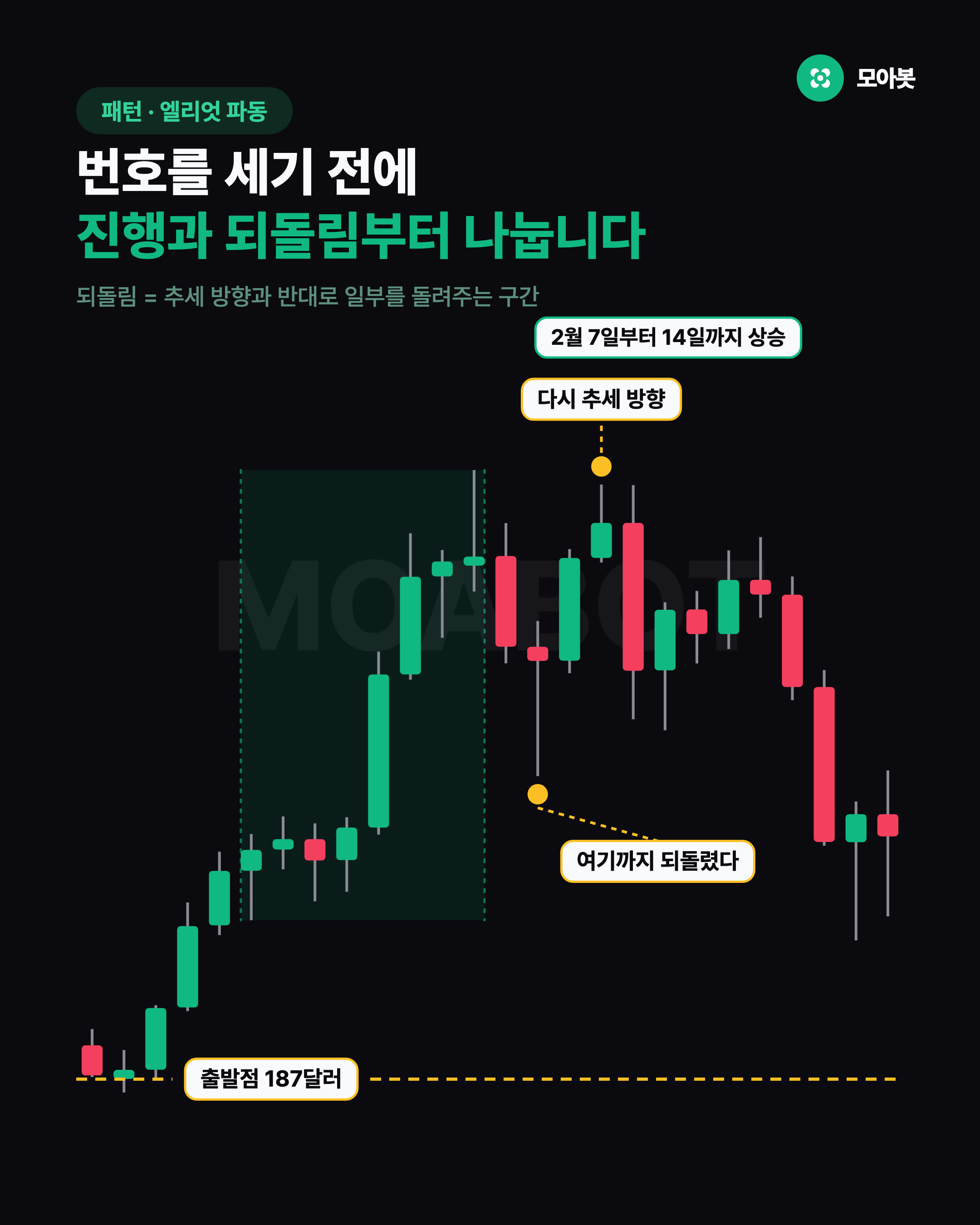 번호를 세기 전에 진행과 되돌림부터 나눕니다