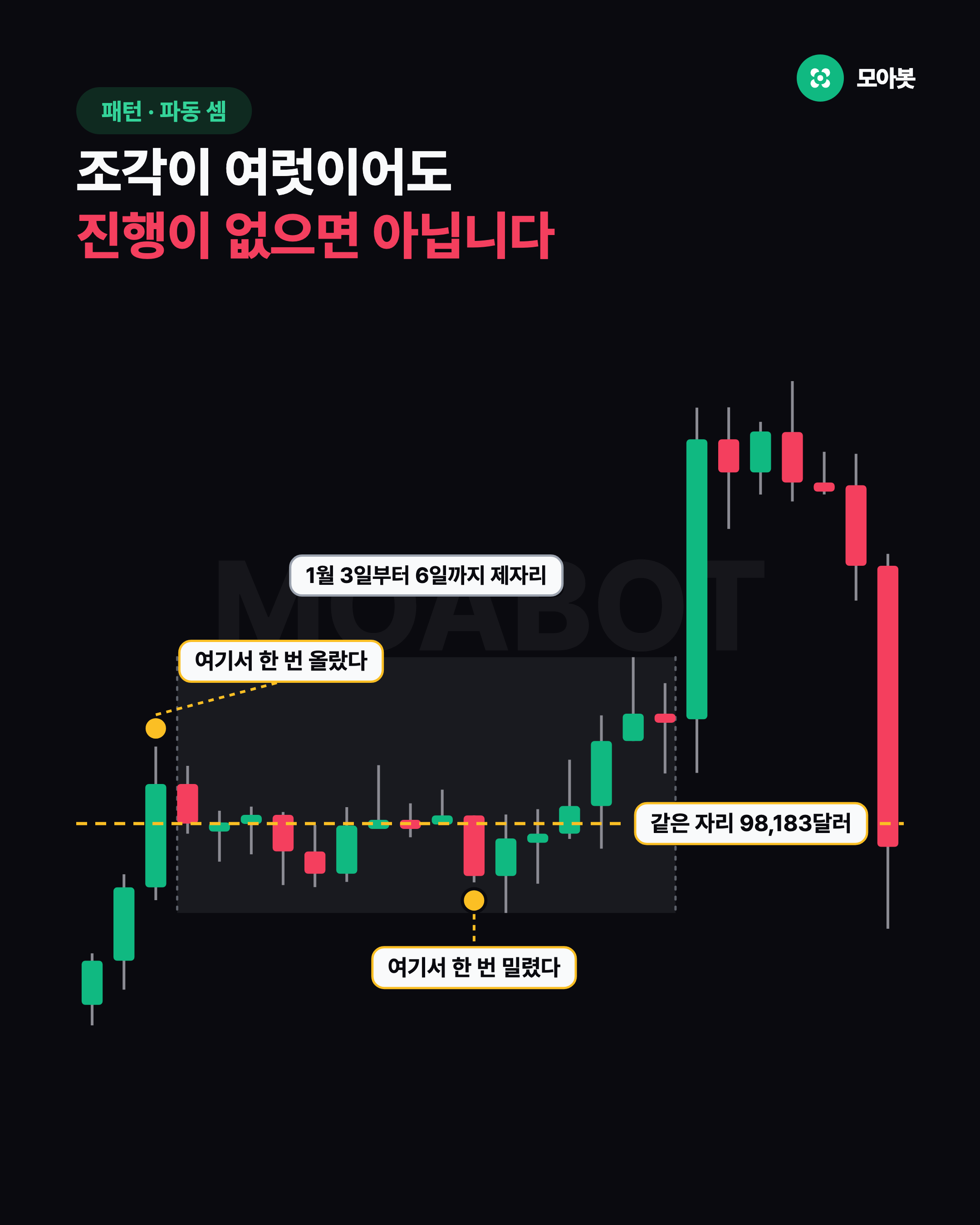 조각이 여럿이어도 진행이 없으면 아닙니다